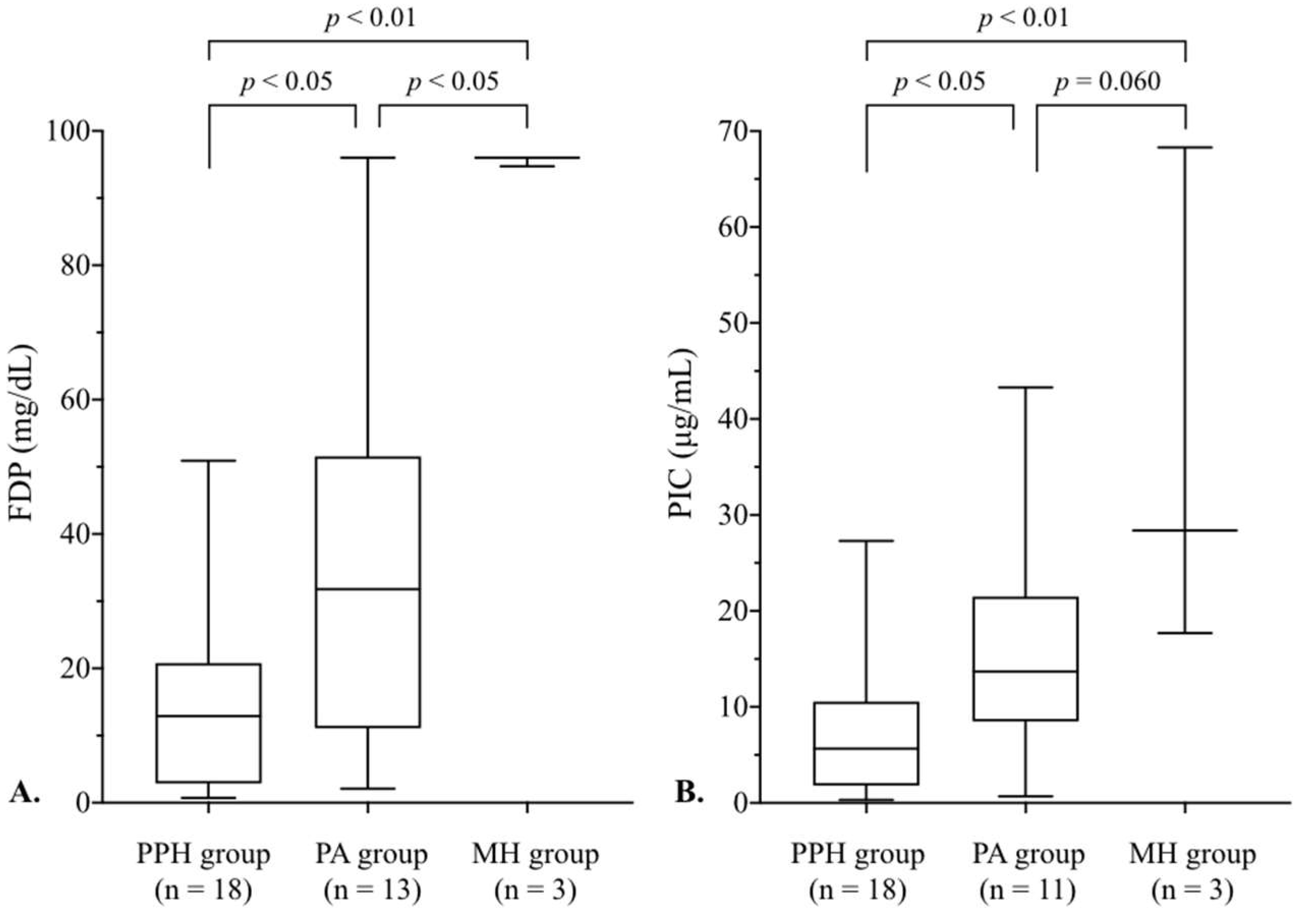 Preprints 157105 g004