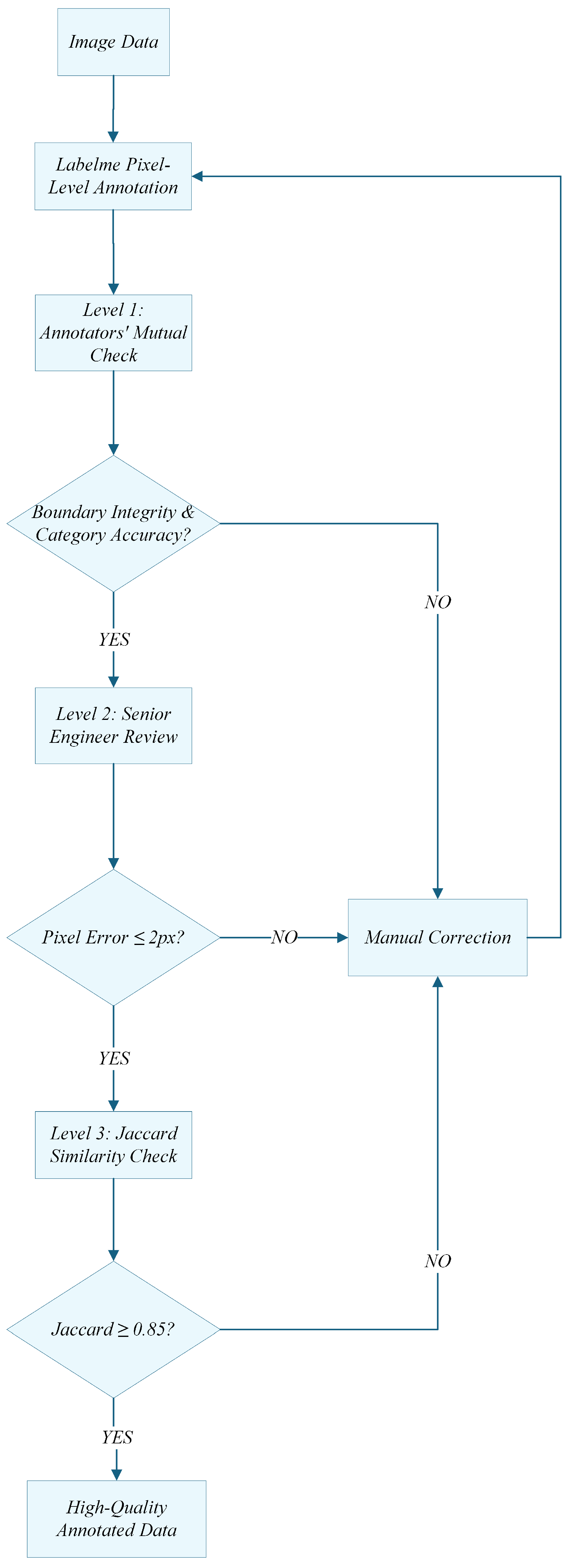 Preprints 166406 g003