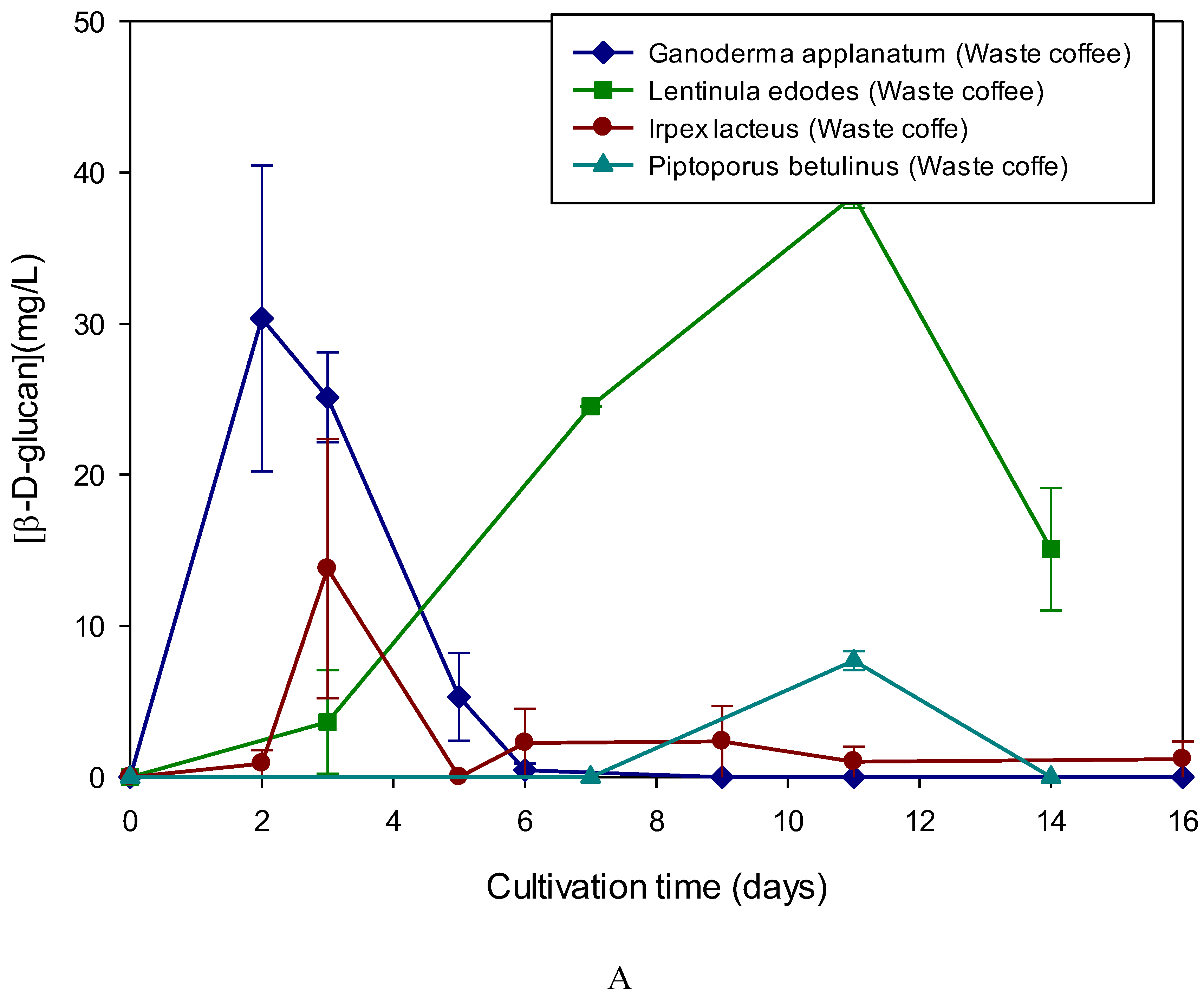 Preprints 183514 g001a
