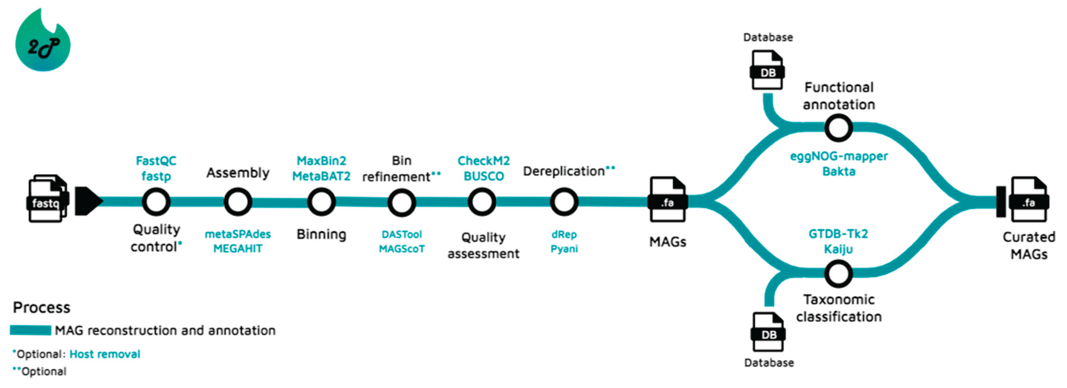 Preprints 180824 g001