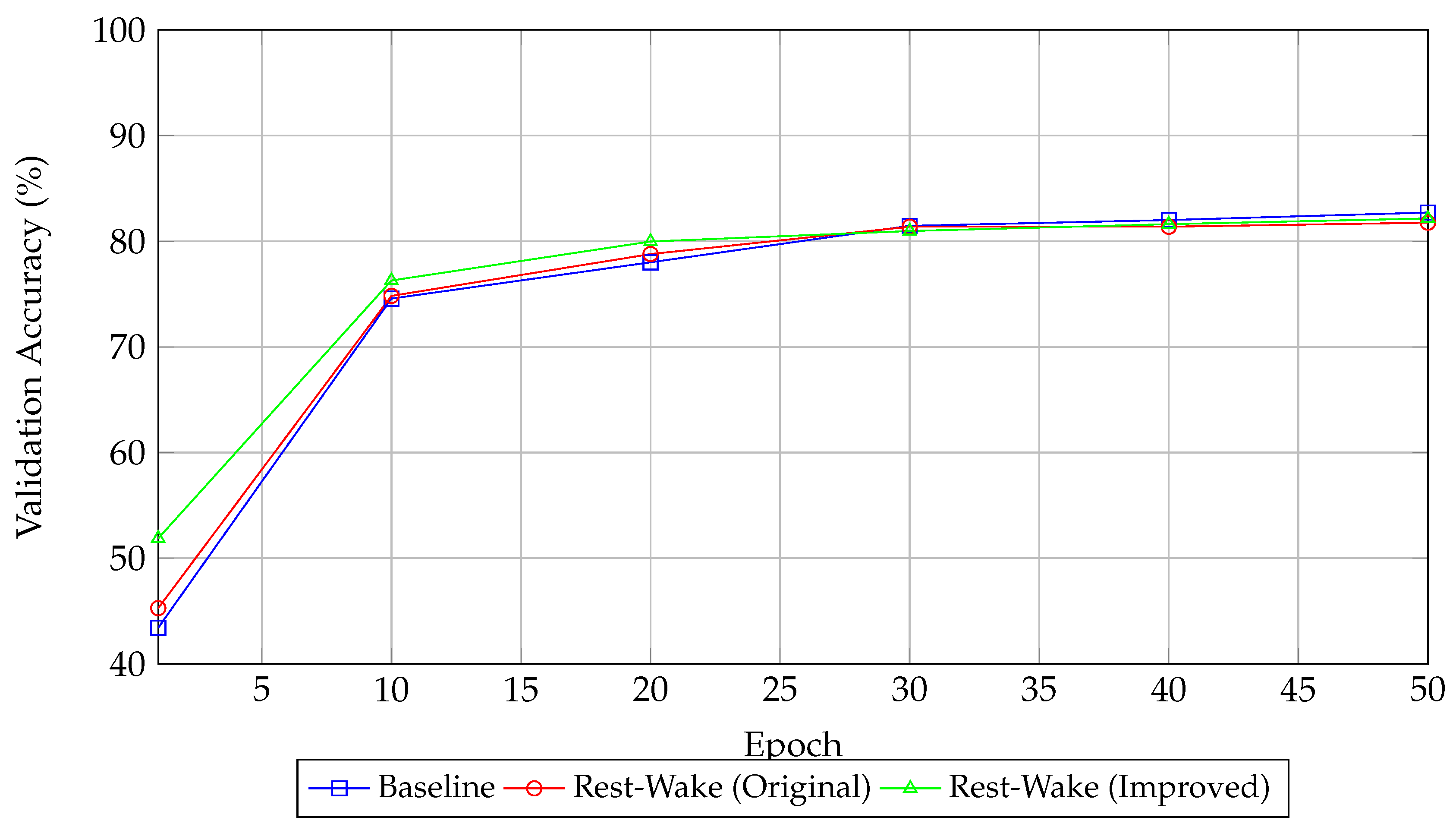 Preprints 153096 g001
