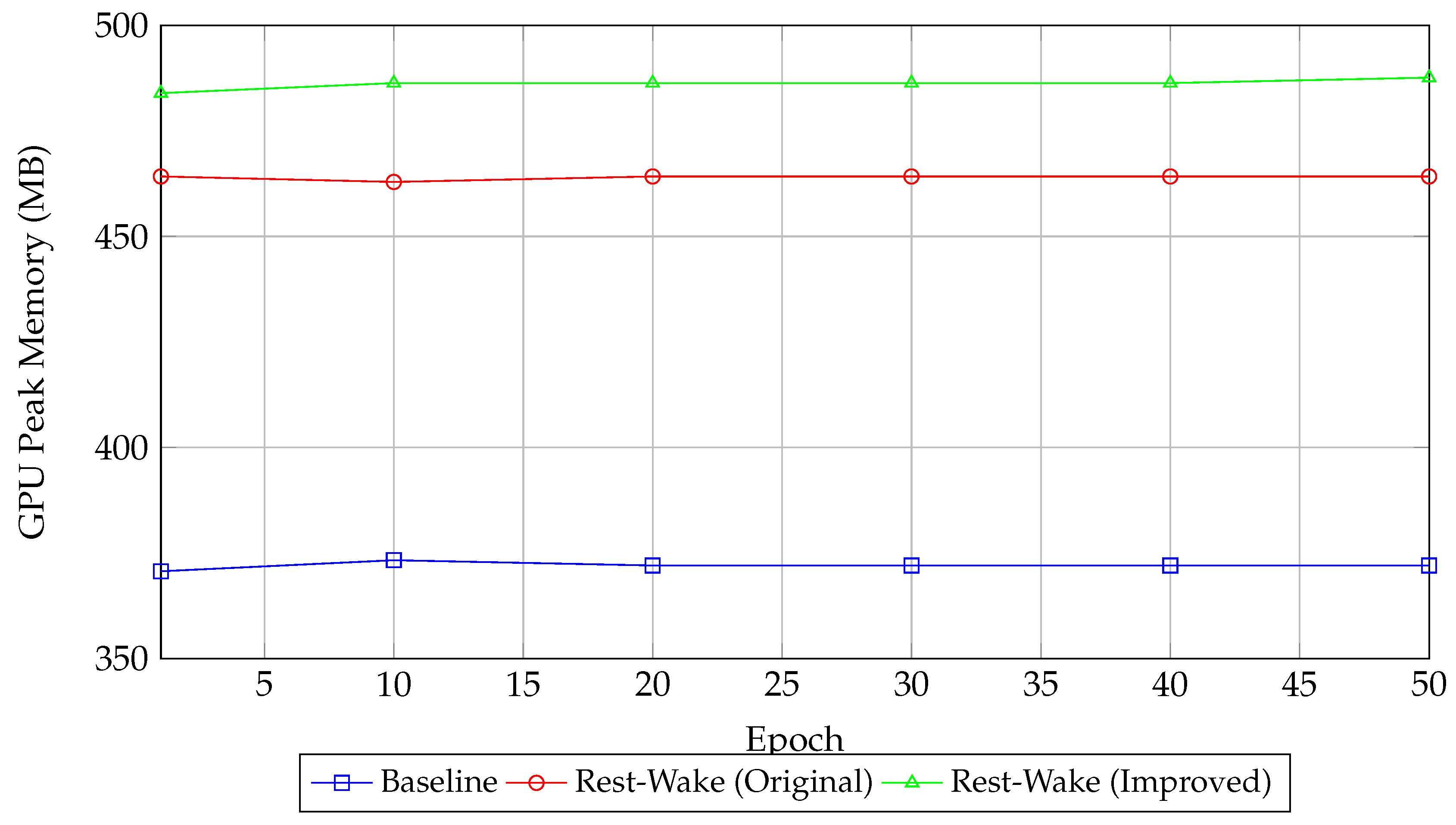 Preprints 153096 g002