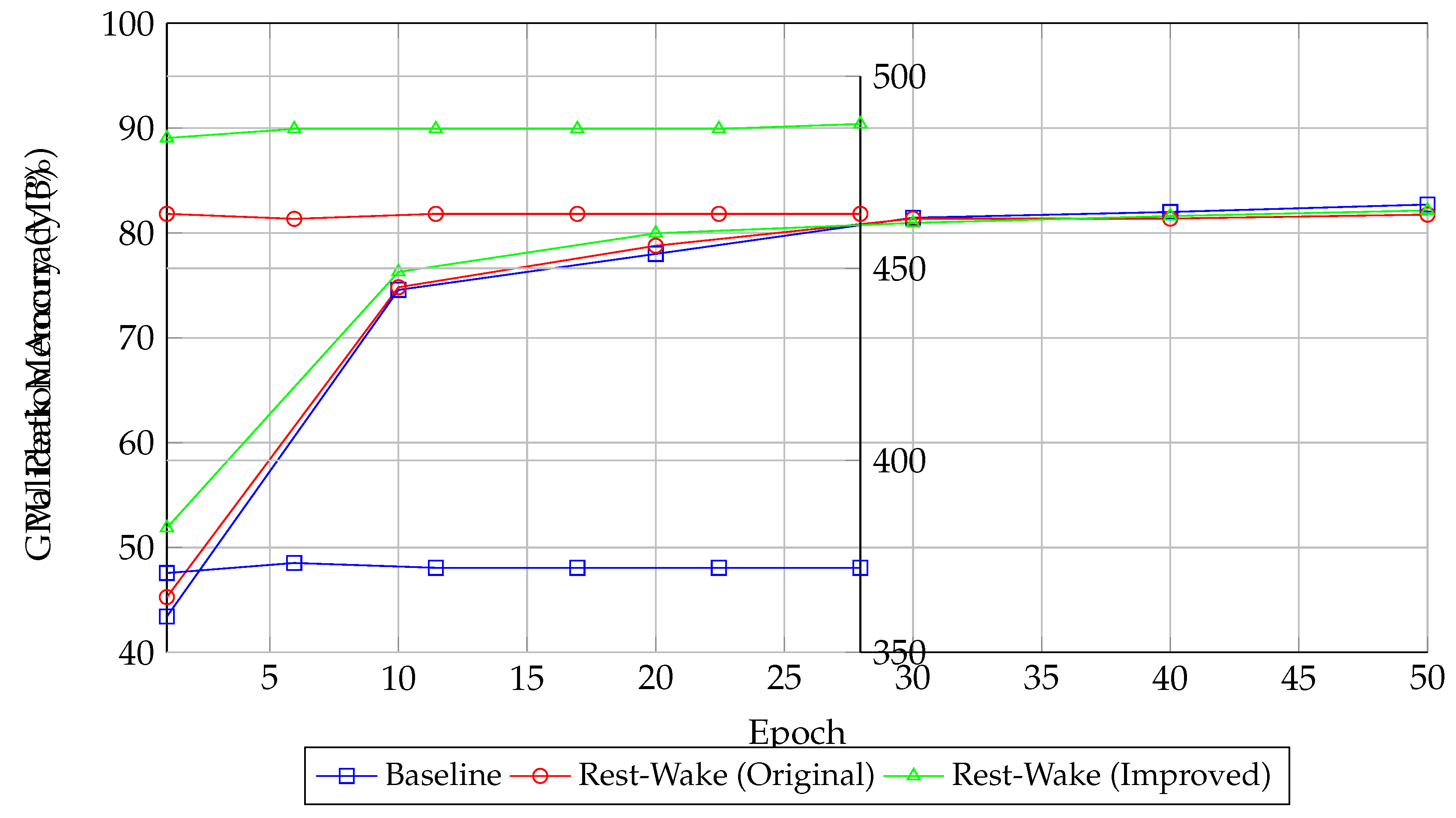 Preprints 153096 g003