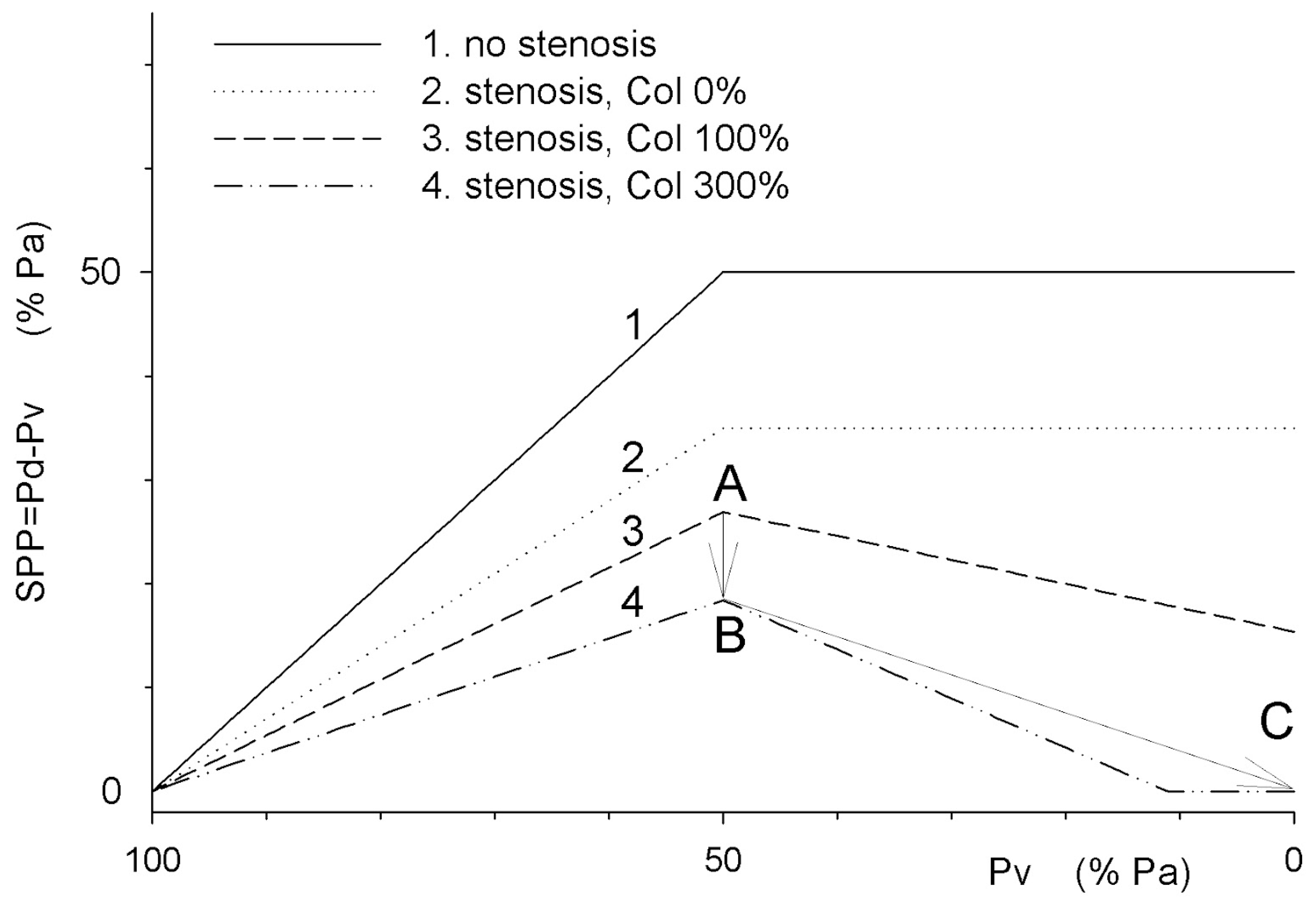 Preprints 150594 g002