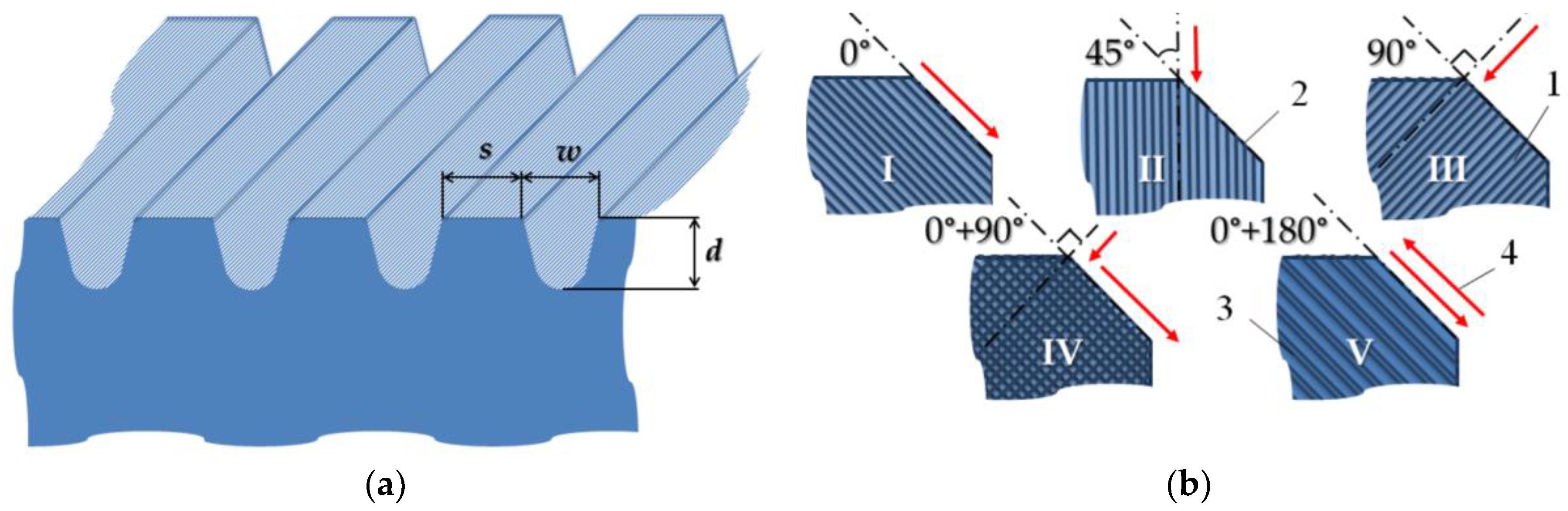 Preprints 188930 g001
