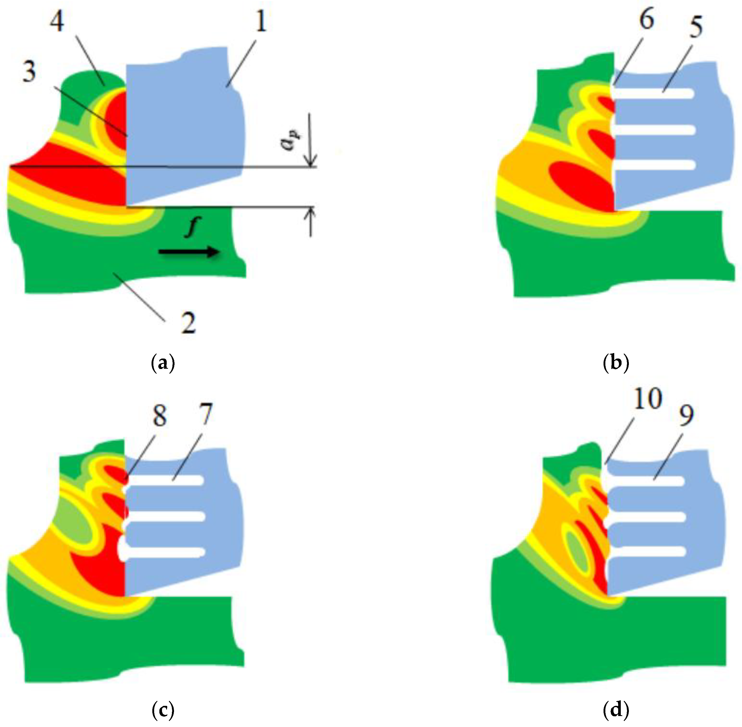 Preprints 188930 g004