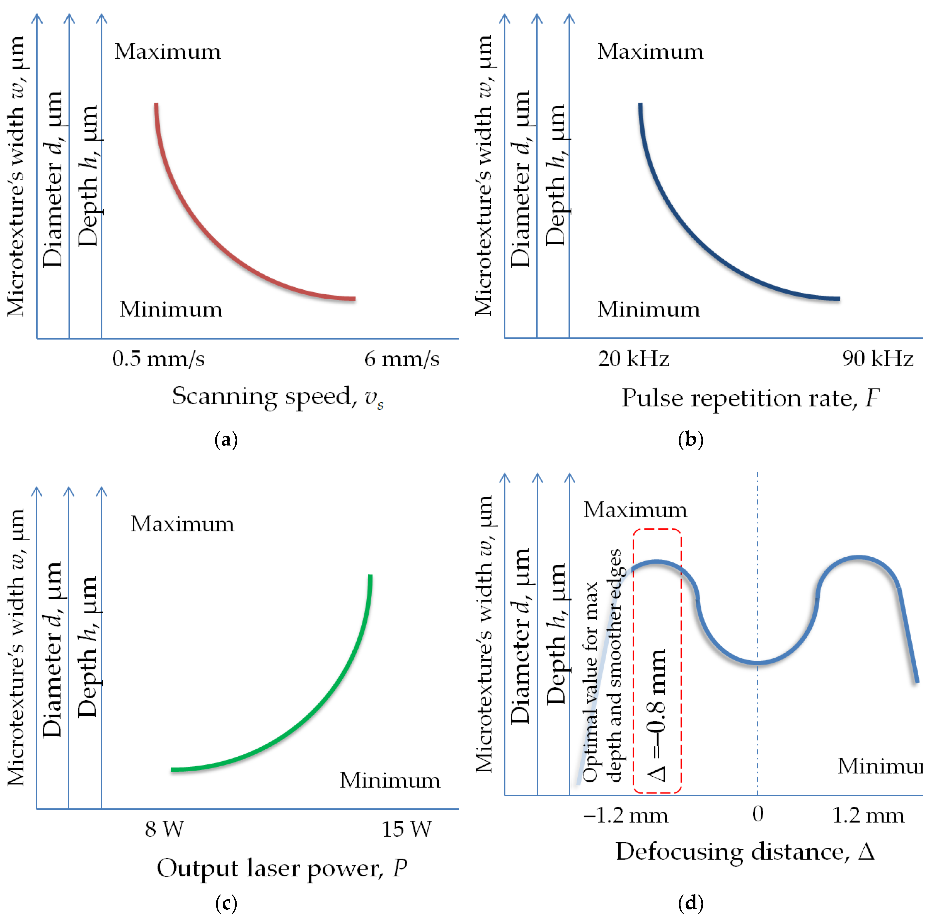 Preprints 188930 g006