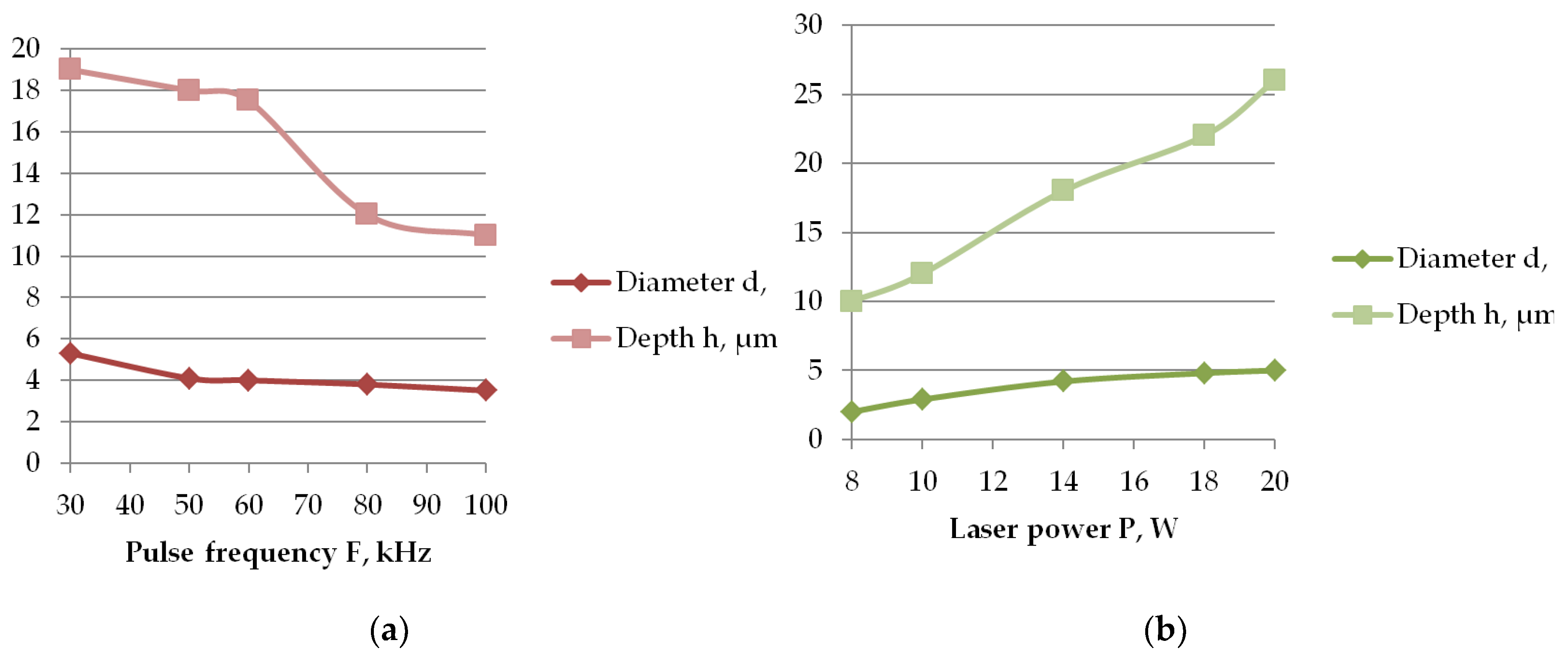 Preprints 188930 g007
