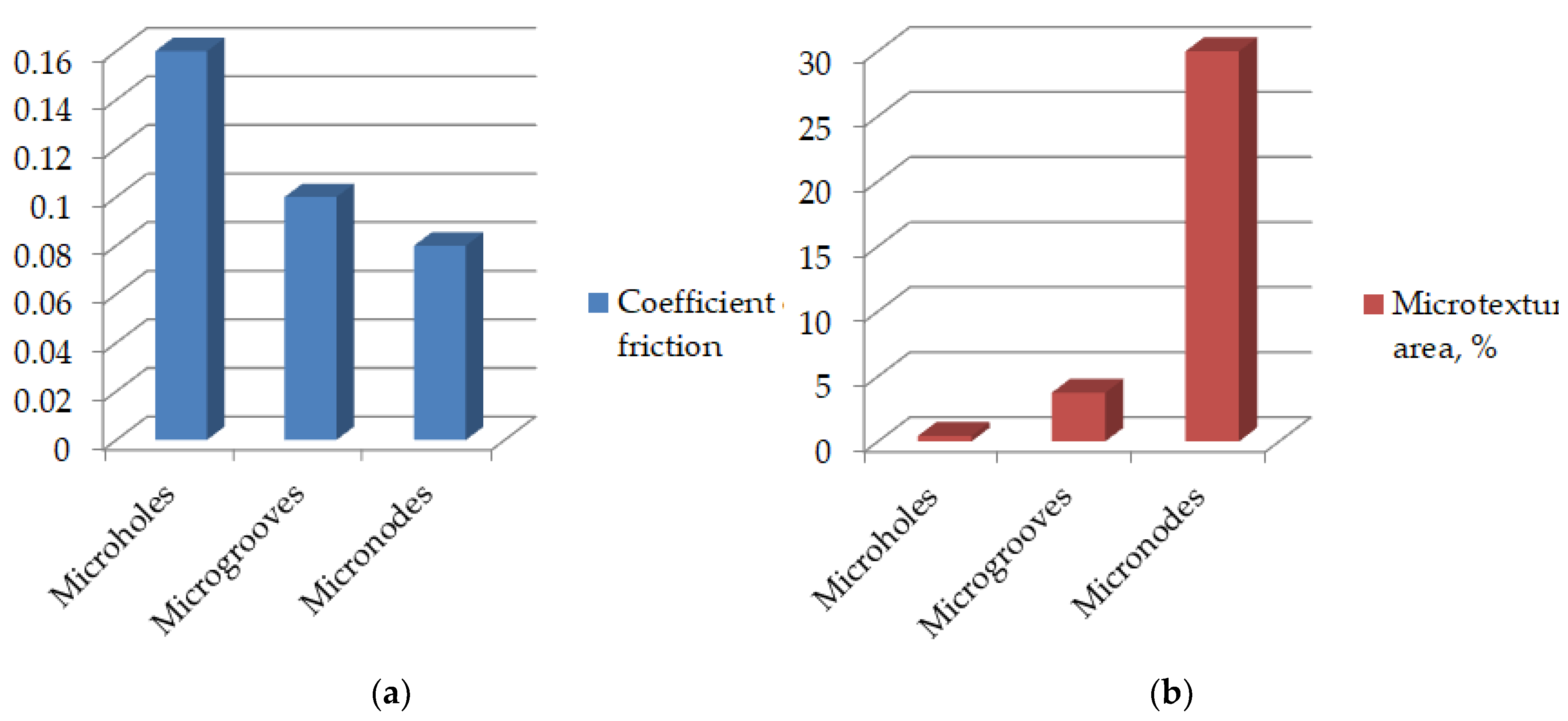 Preprints 188930 g009