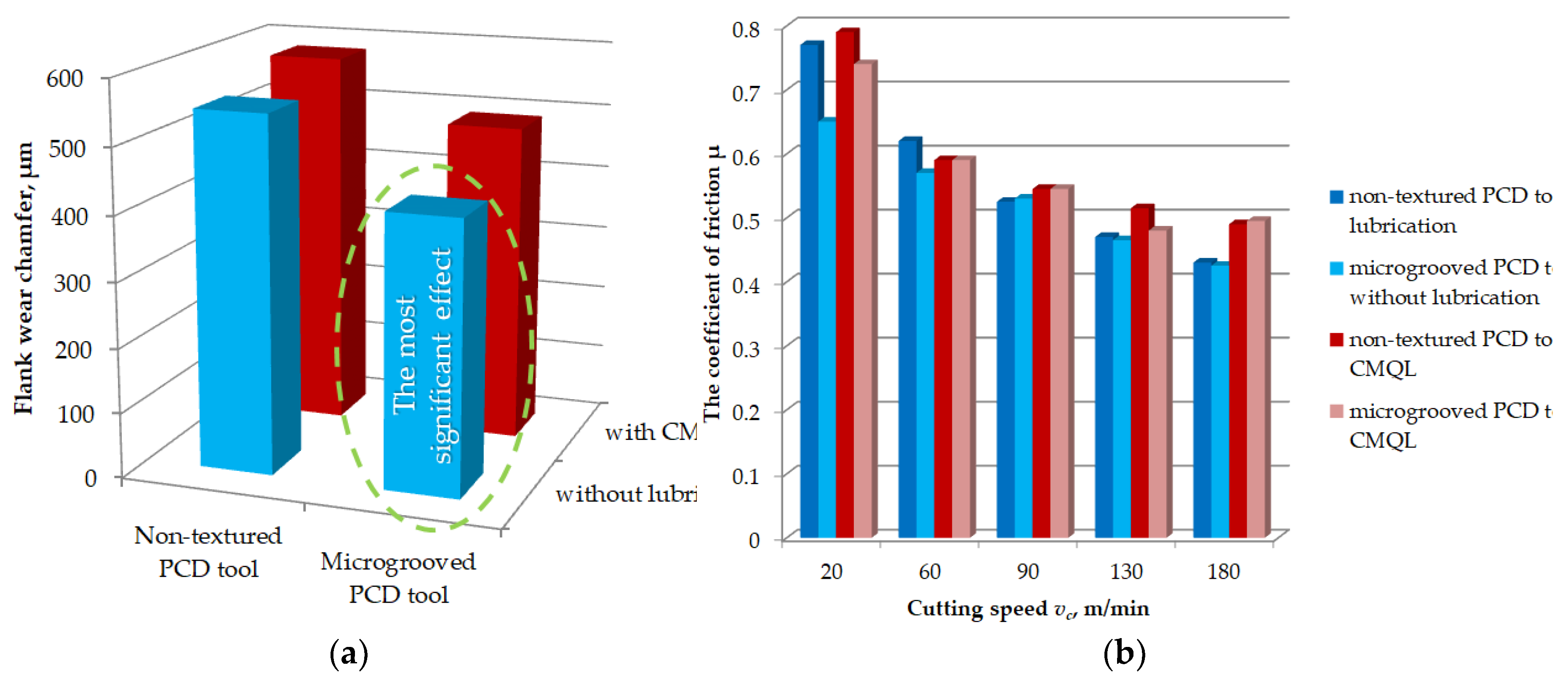 Preprints 188930 g010