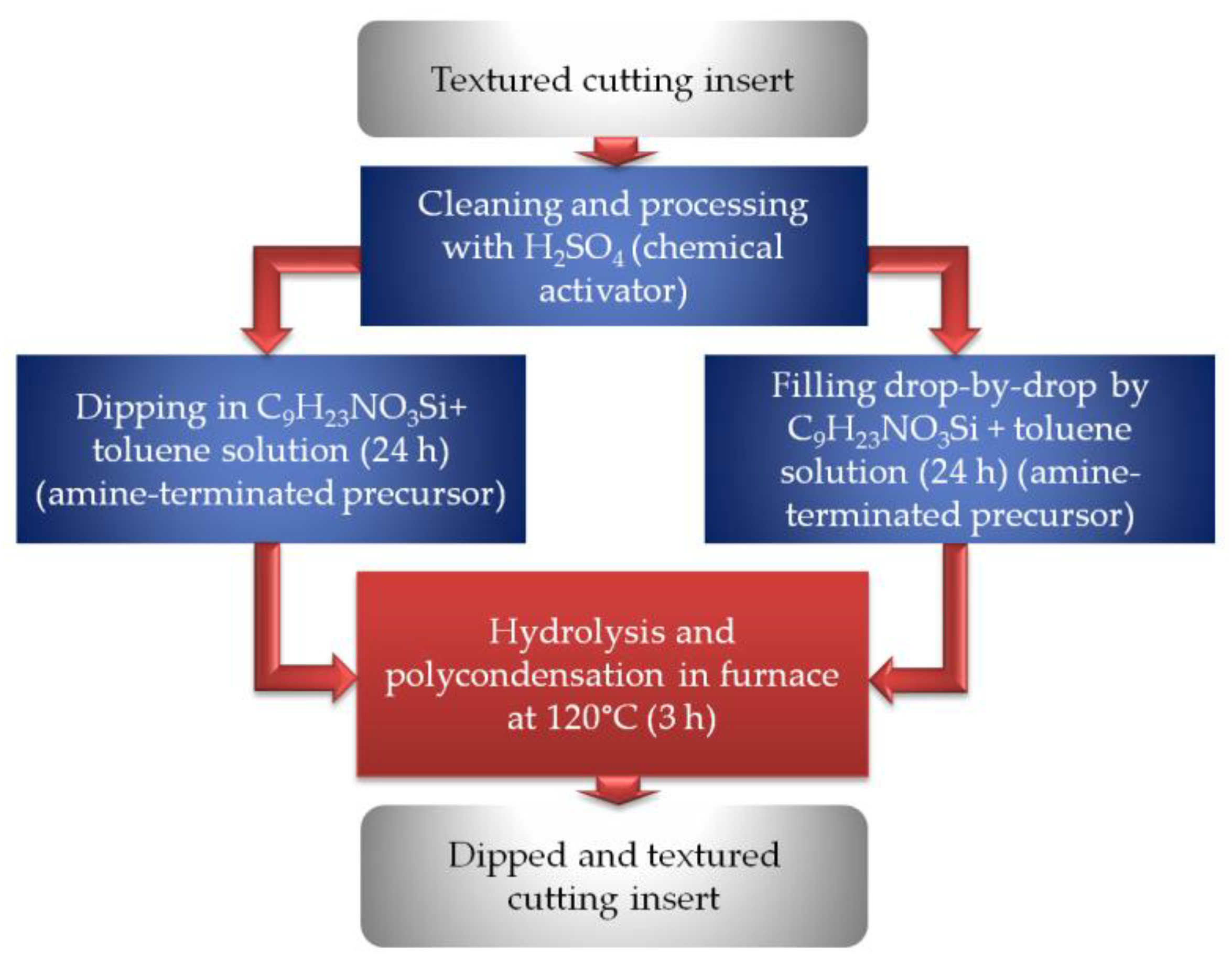 Preprints 188930 g011
