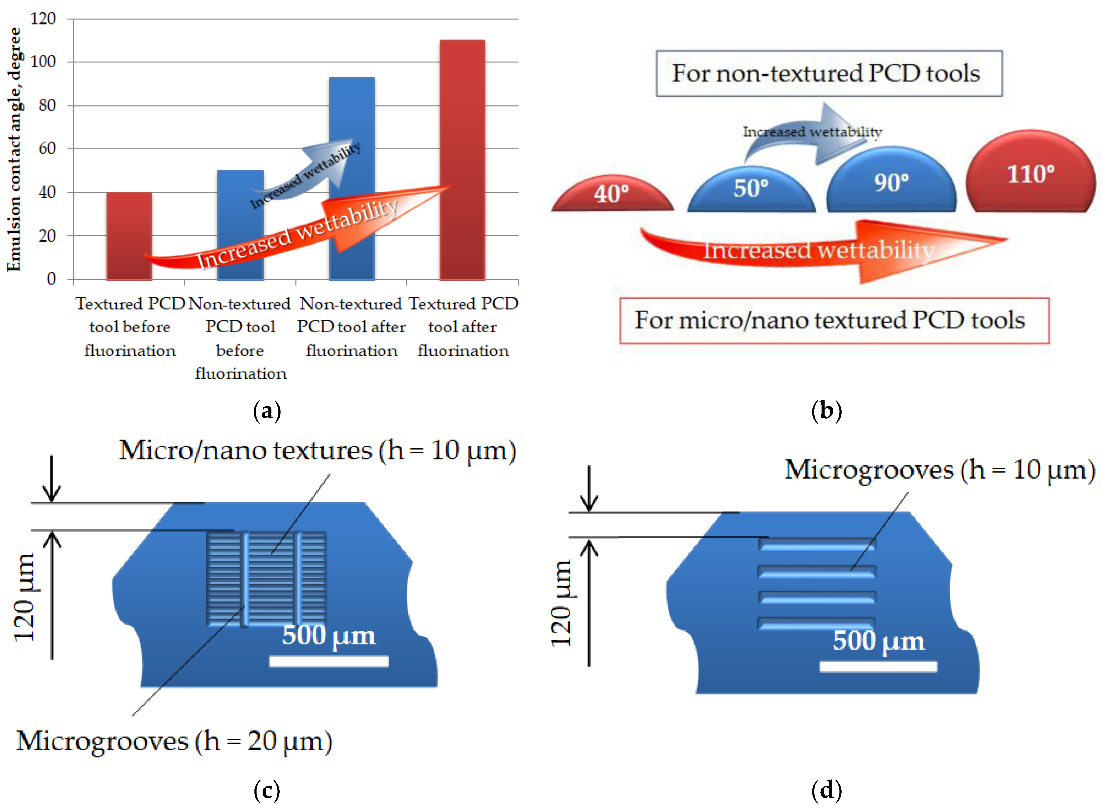 Preprints 188930 g012