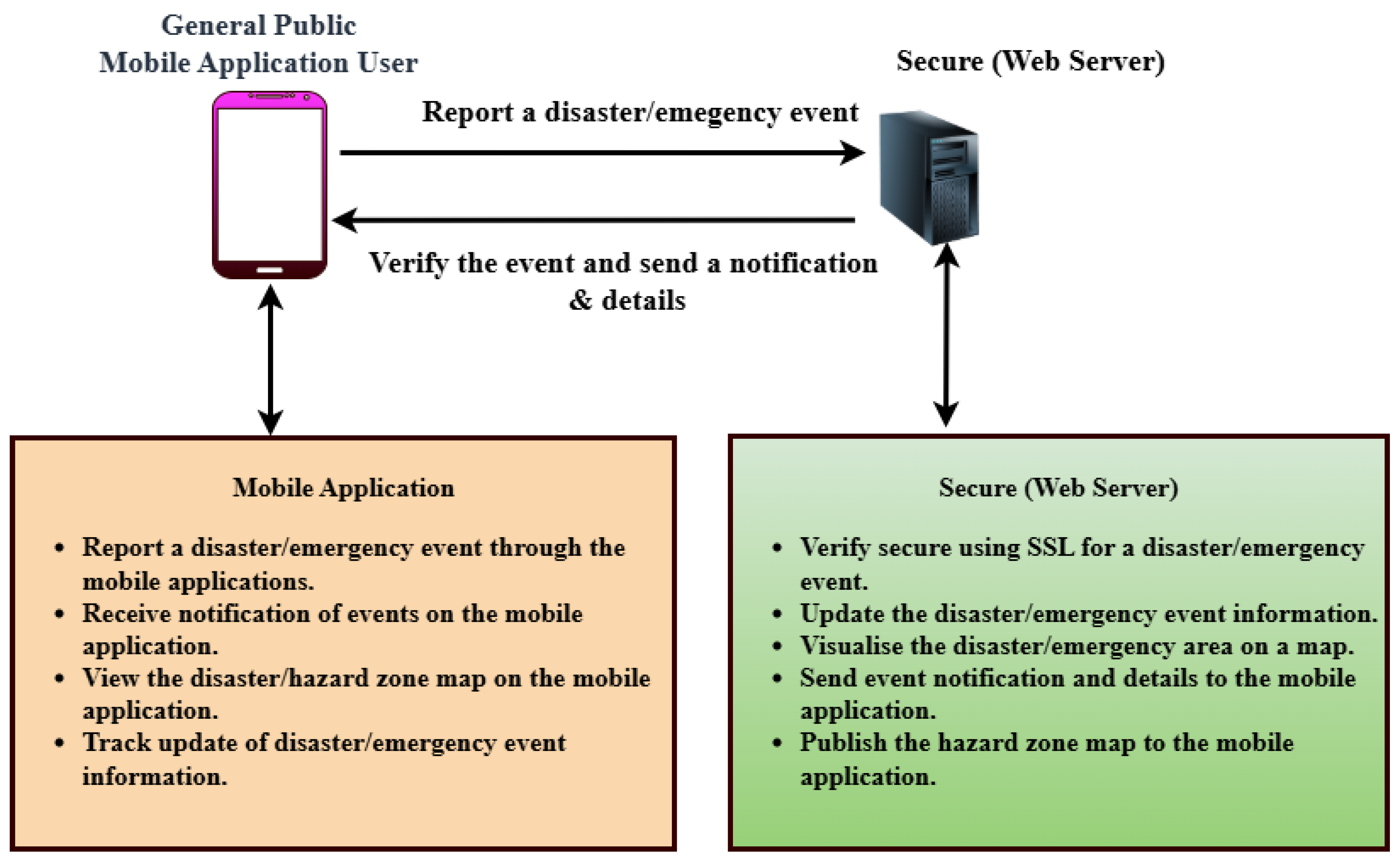 Preprints 179244 g001