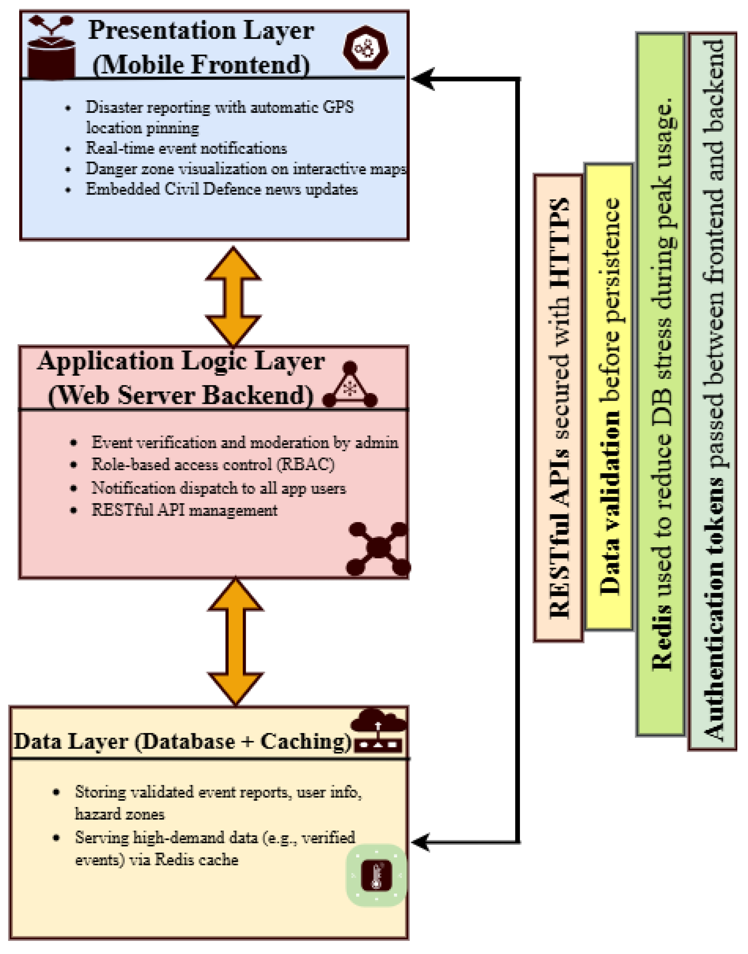 Preprints 179244 g002