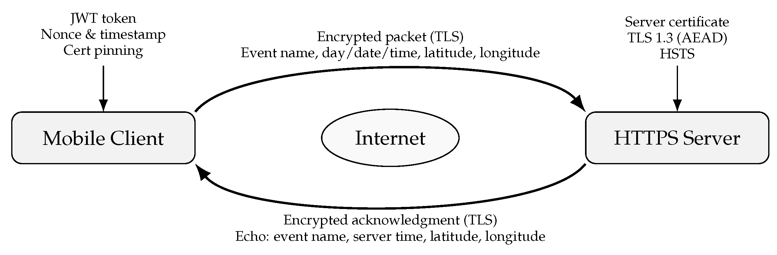 Preprints 179244 g003
