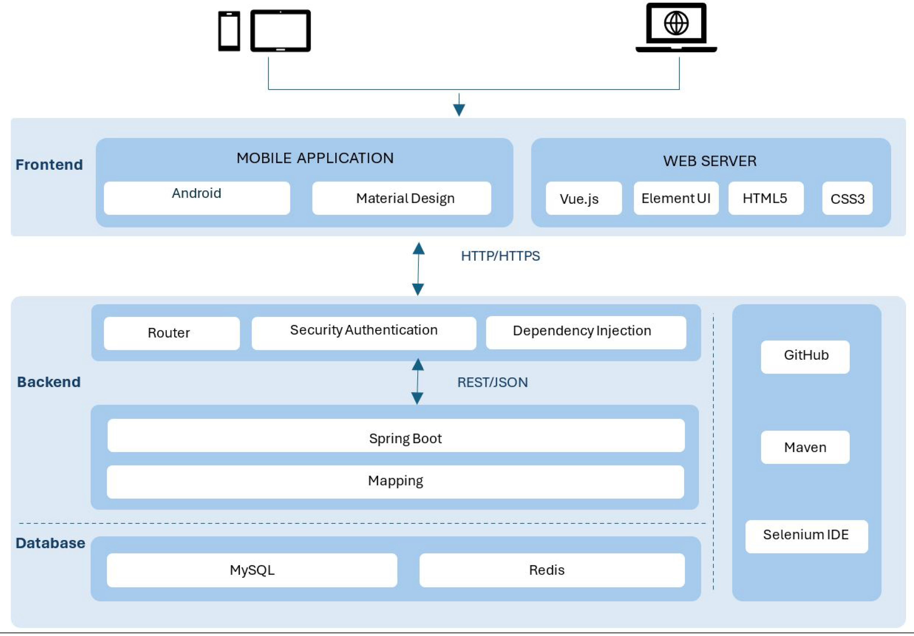 Preprints 179244 g004