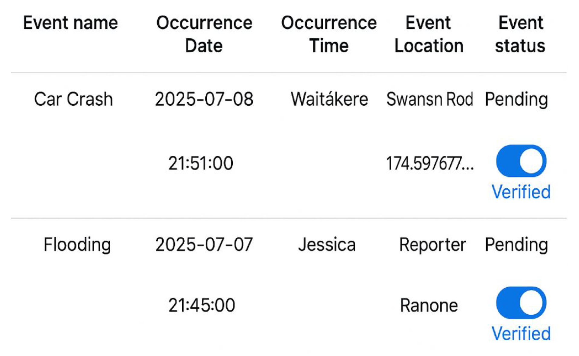 Preprints 179244 g008