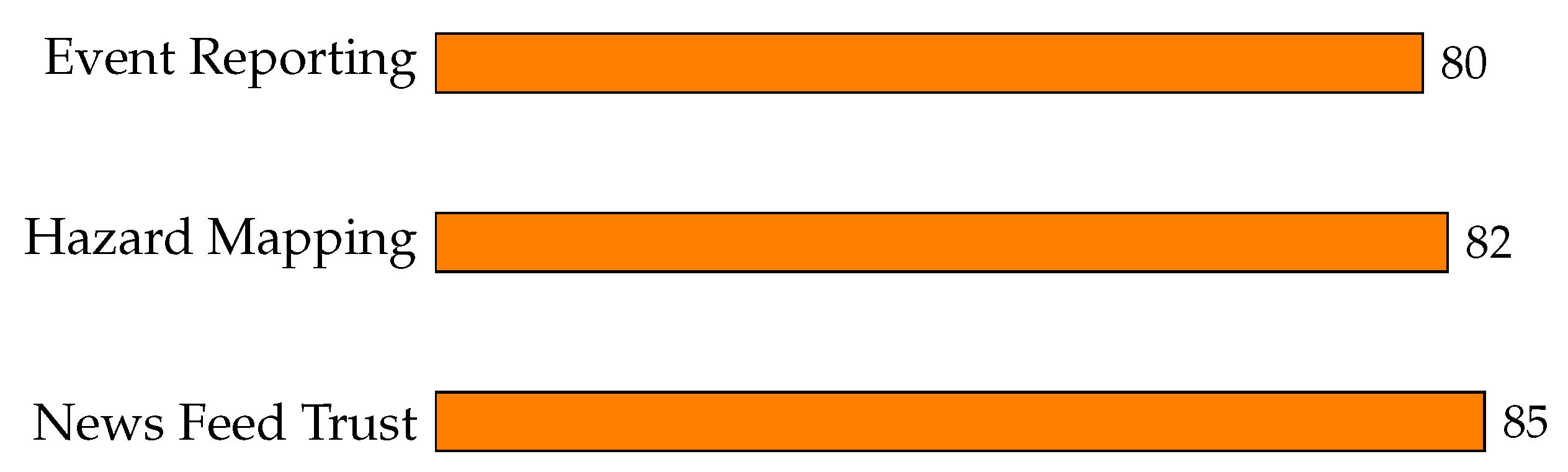 Preprints 179244 g013