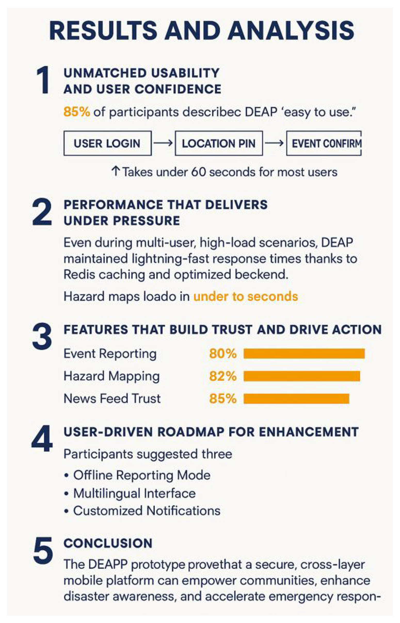 Preprints 179244 g014