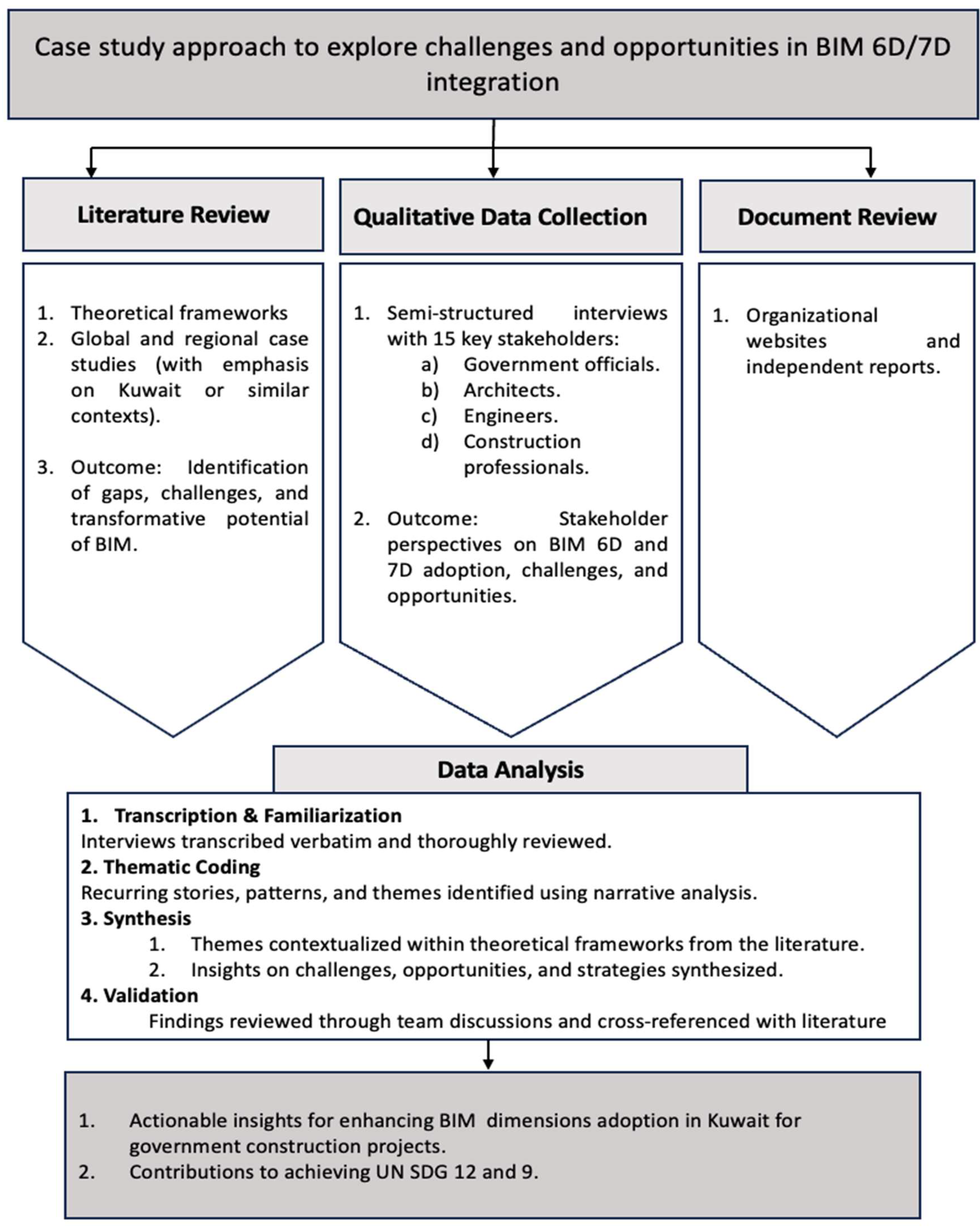 Preprints 146241 g001