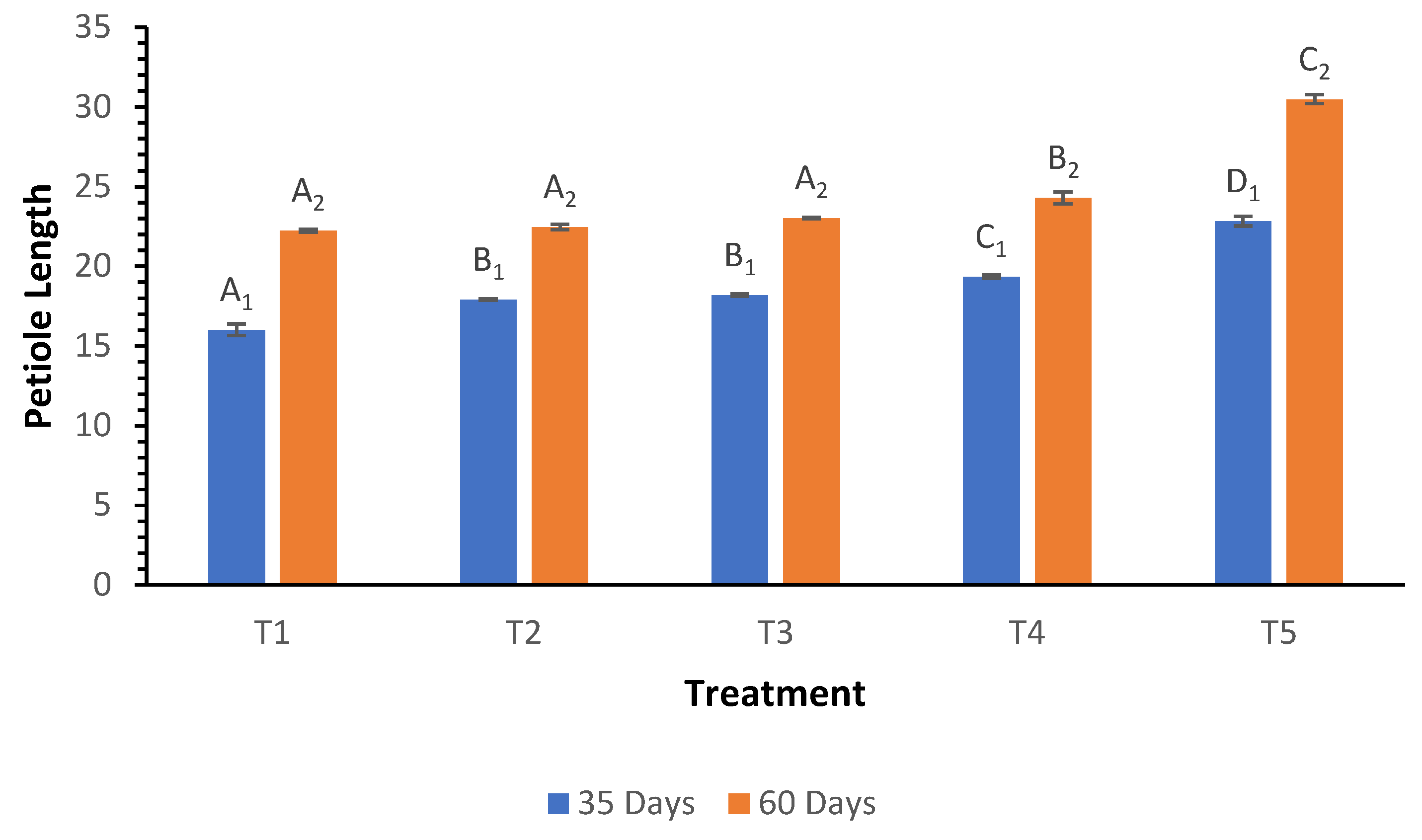 Preprints 169419 g002