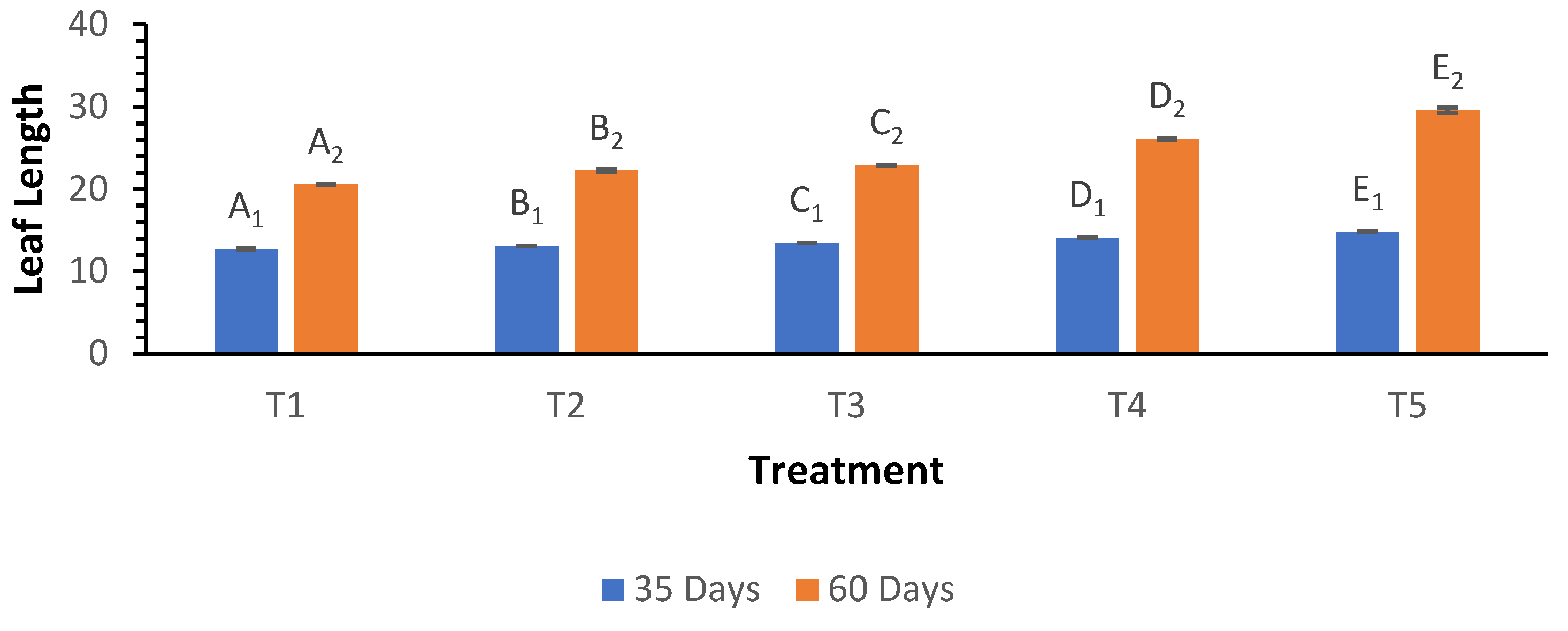 Preprints 169419 g003