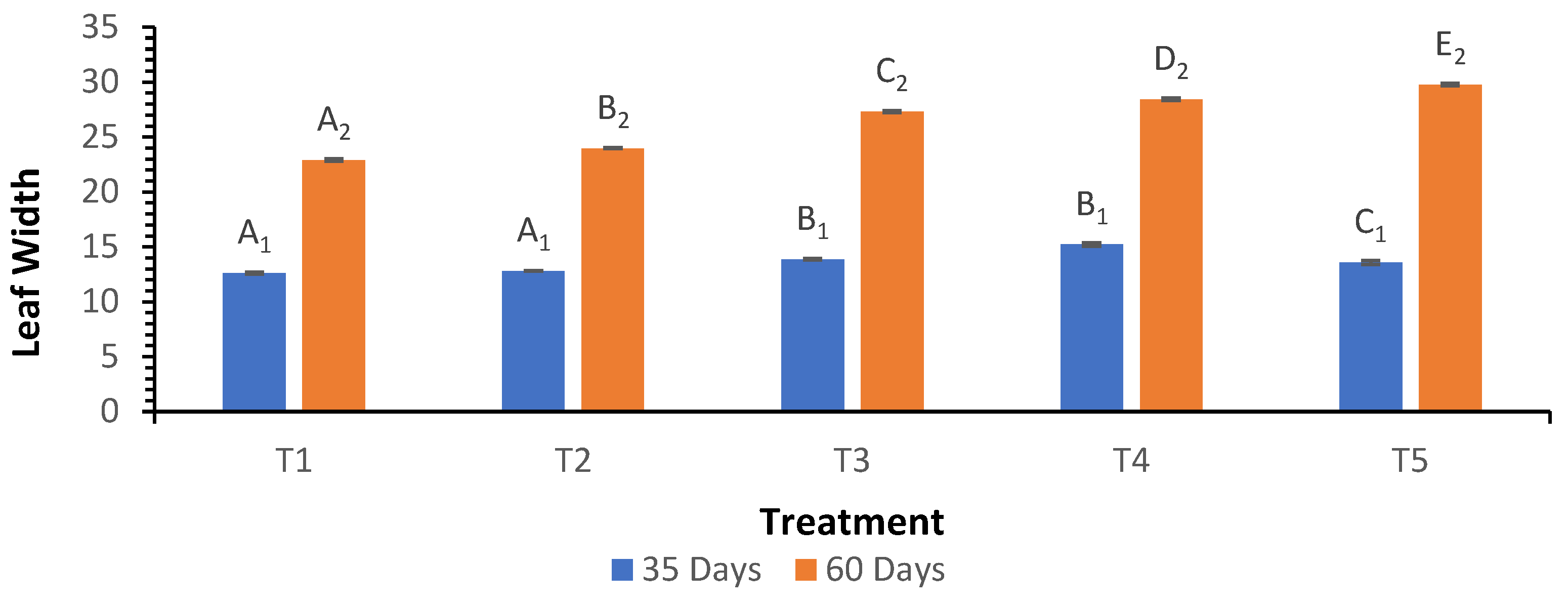 Preprints 169419 g004