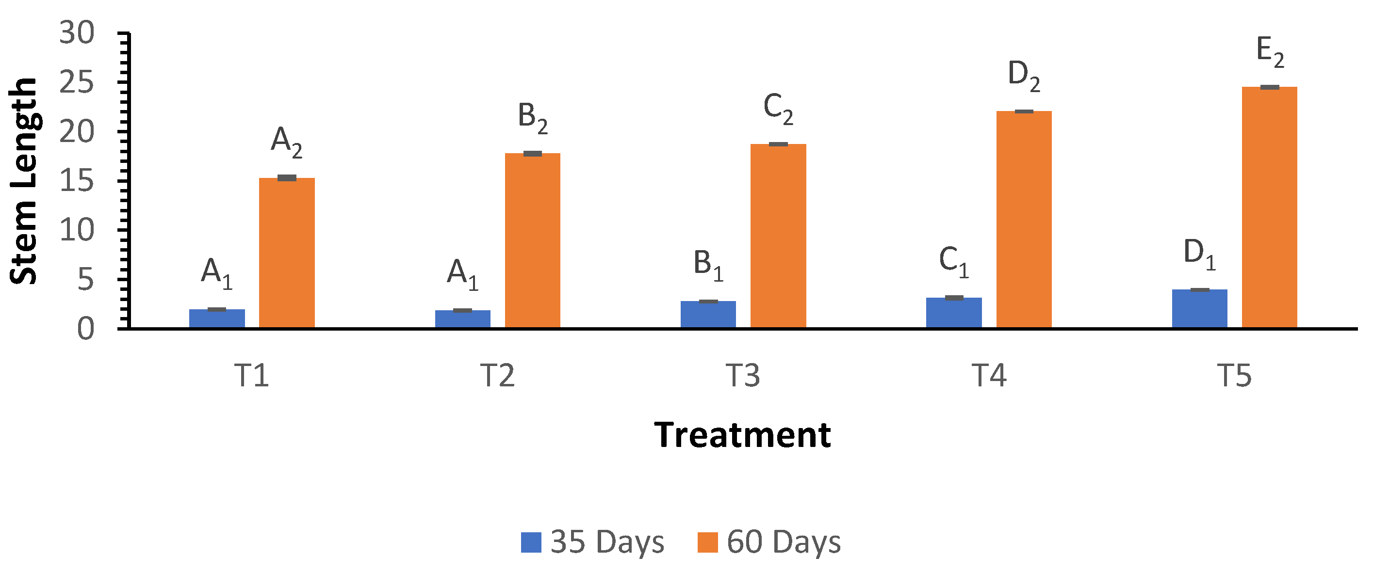 Preprints 169419 g005