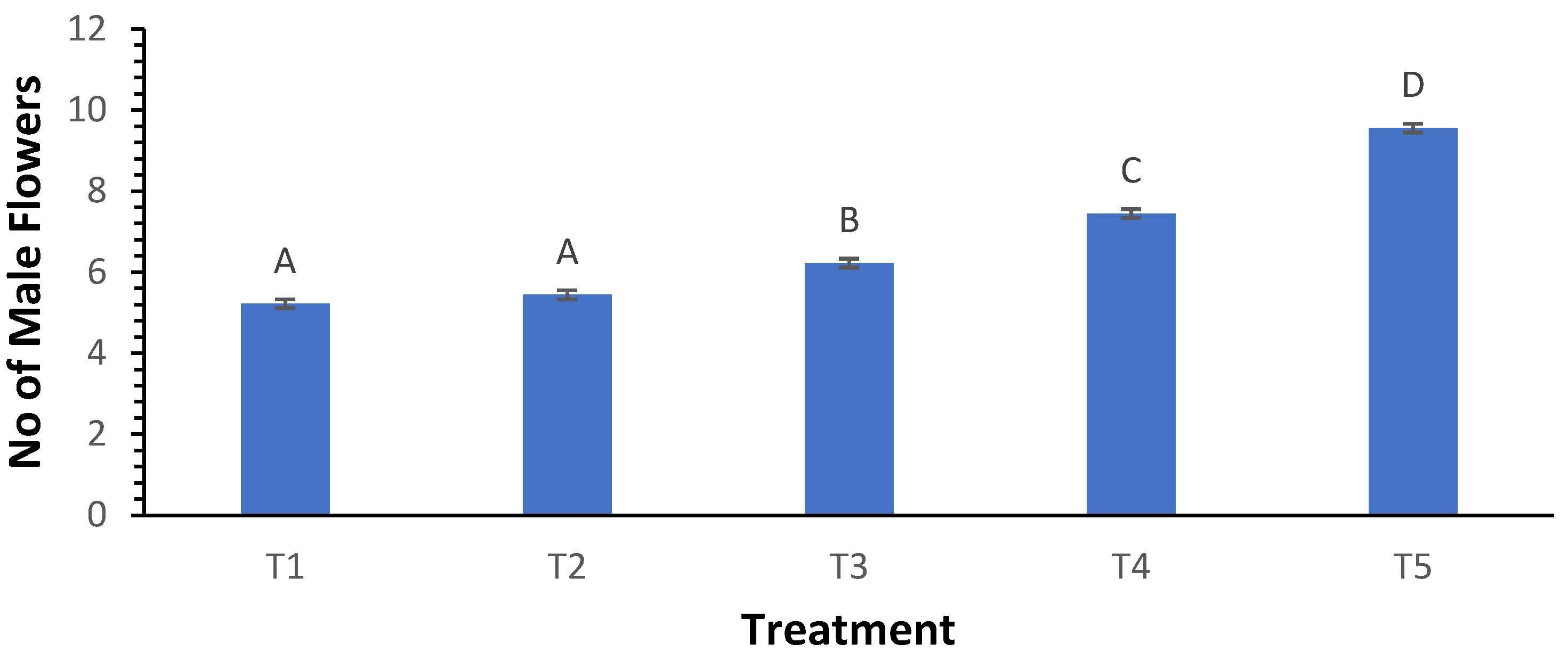 Preprints 169419 g006