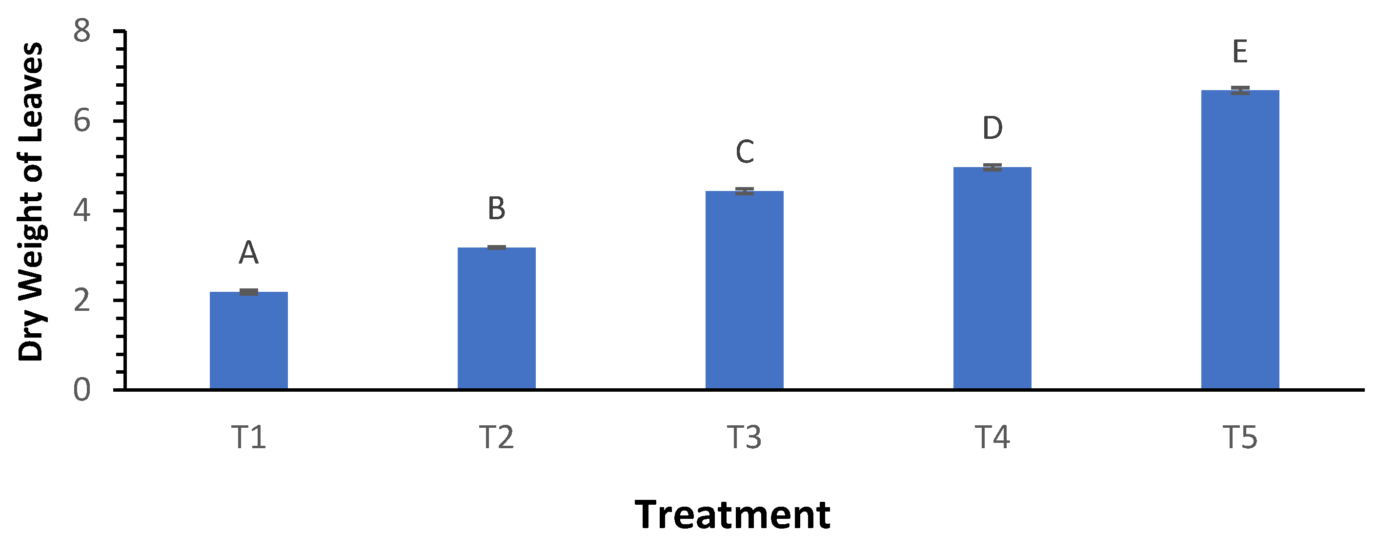 Preprints 169419 g008