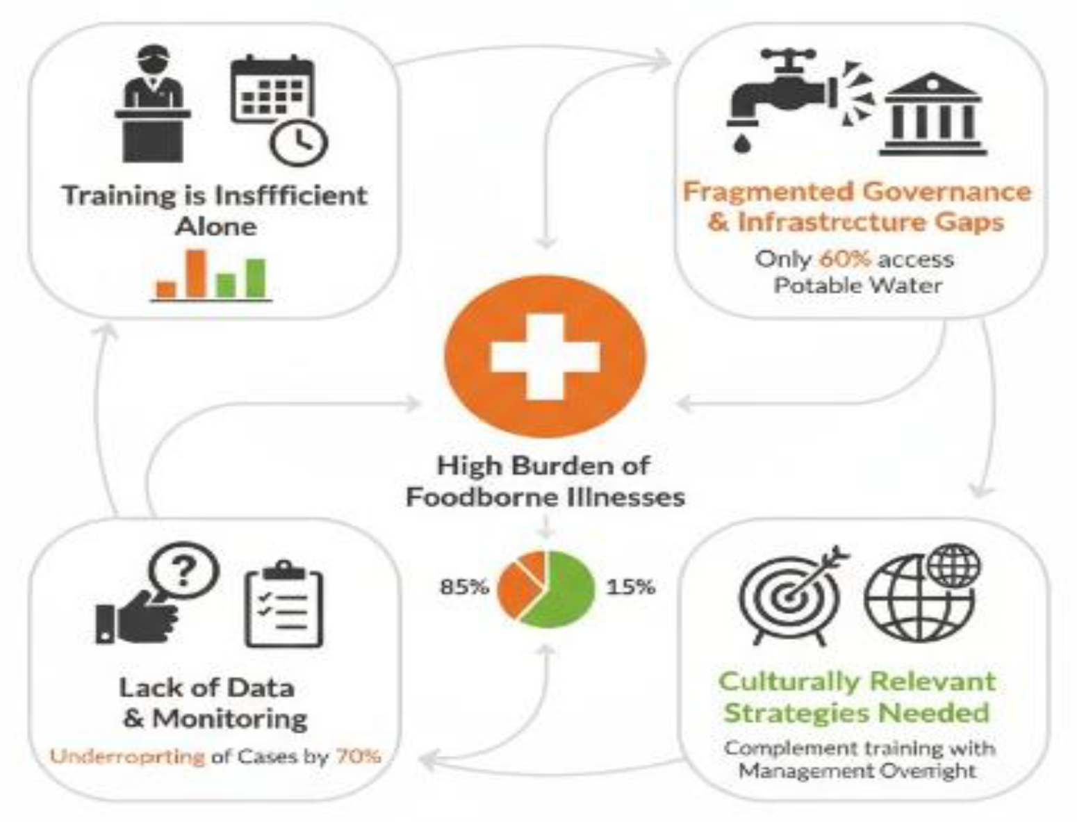Preprints 189825 g001
