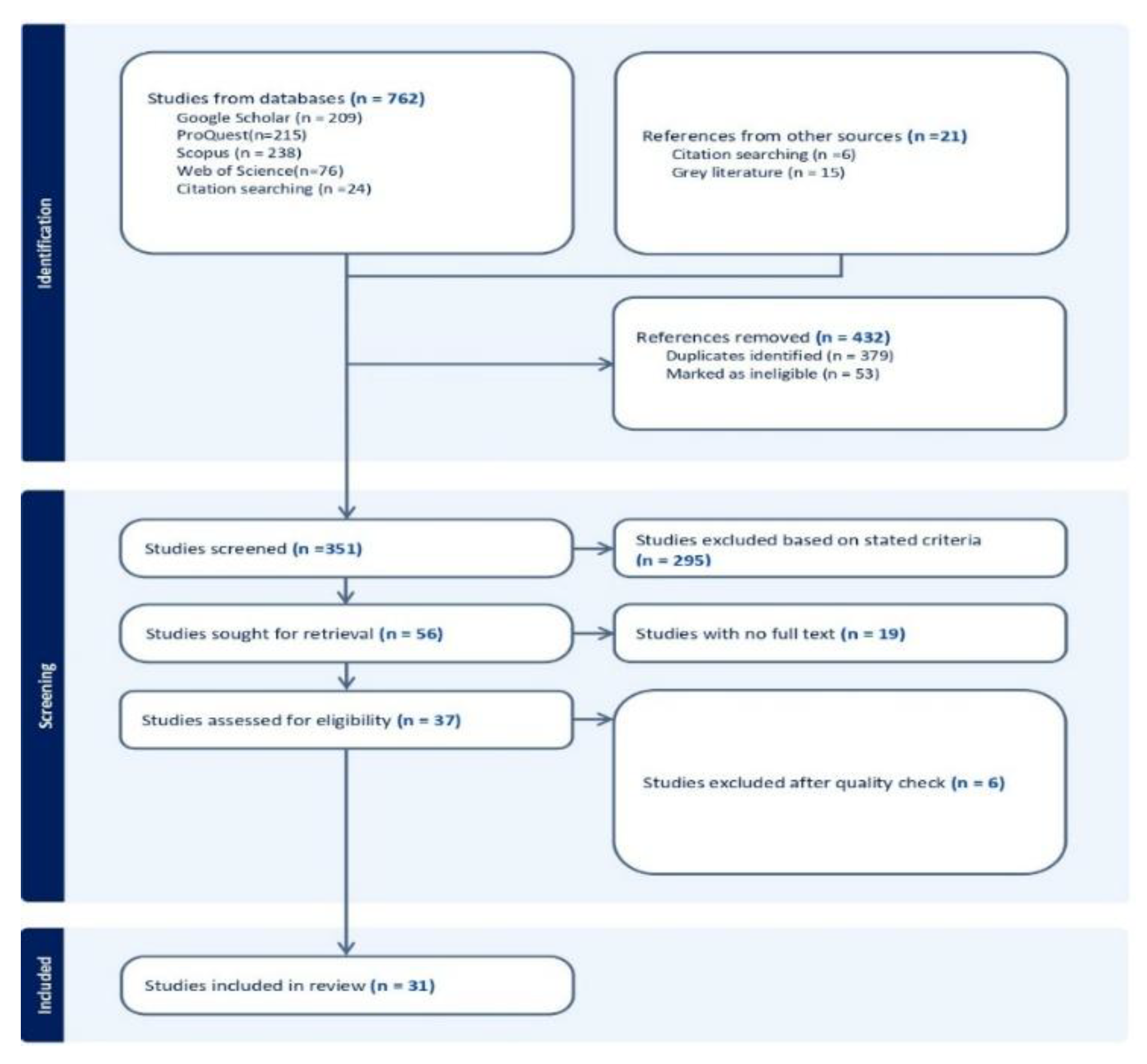 Preprints 189825 g003