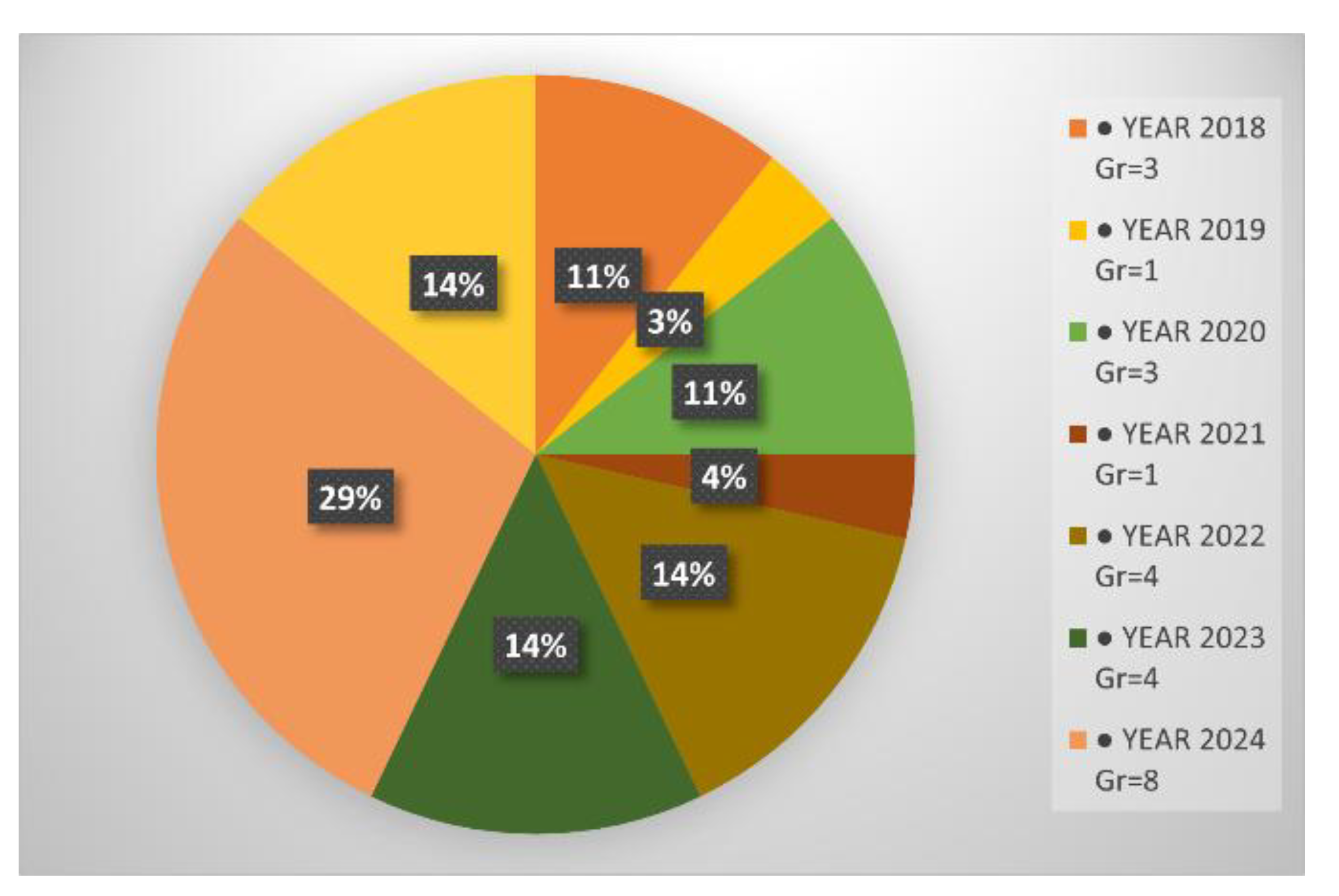 Preprints 189825 g004