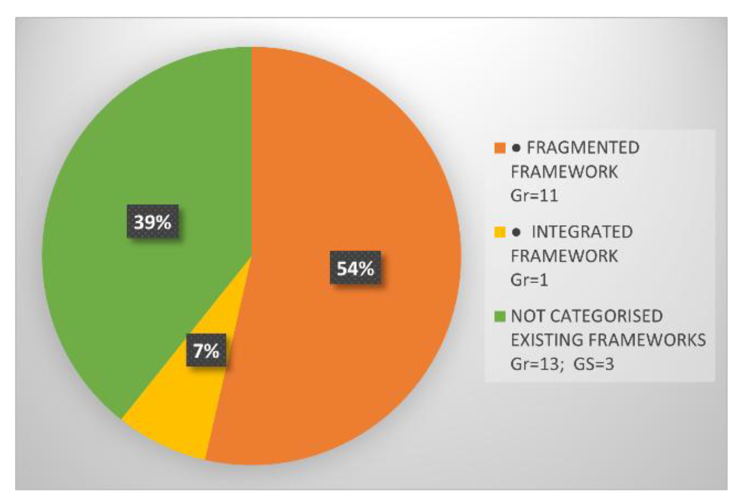 Preprints 189825 g006