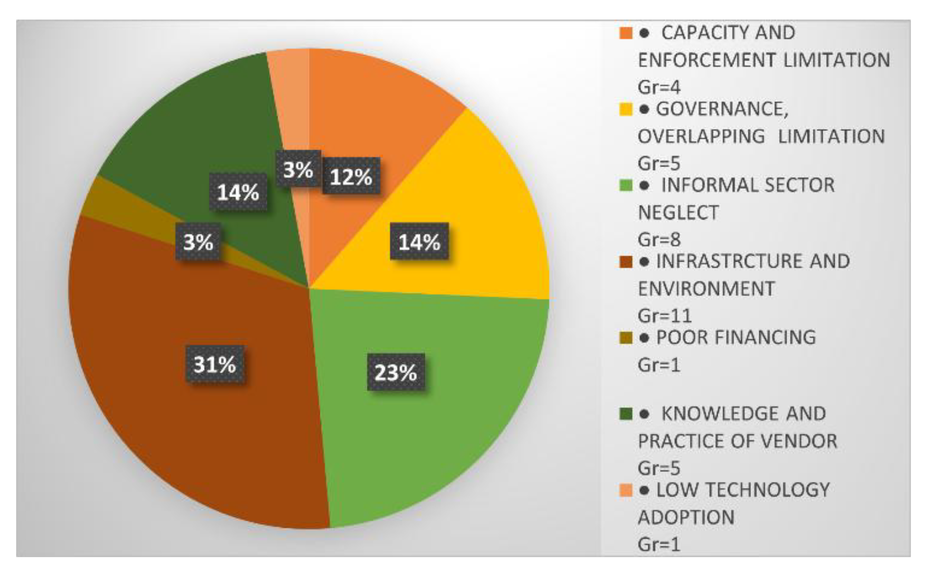 Preprints 189825 g010