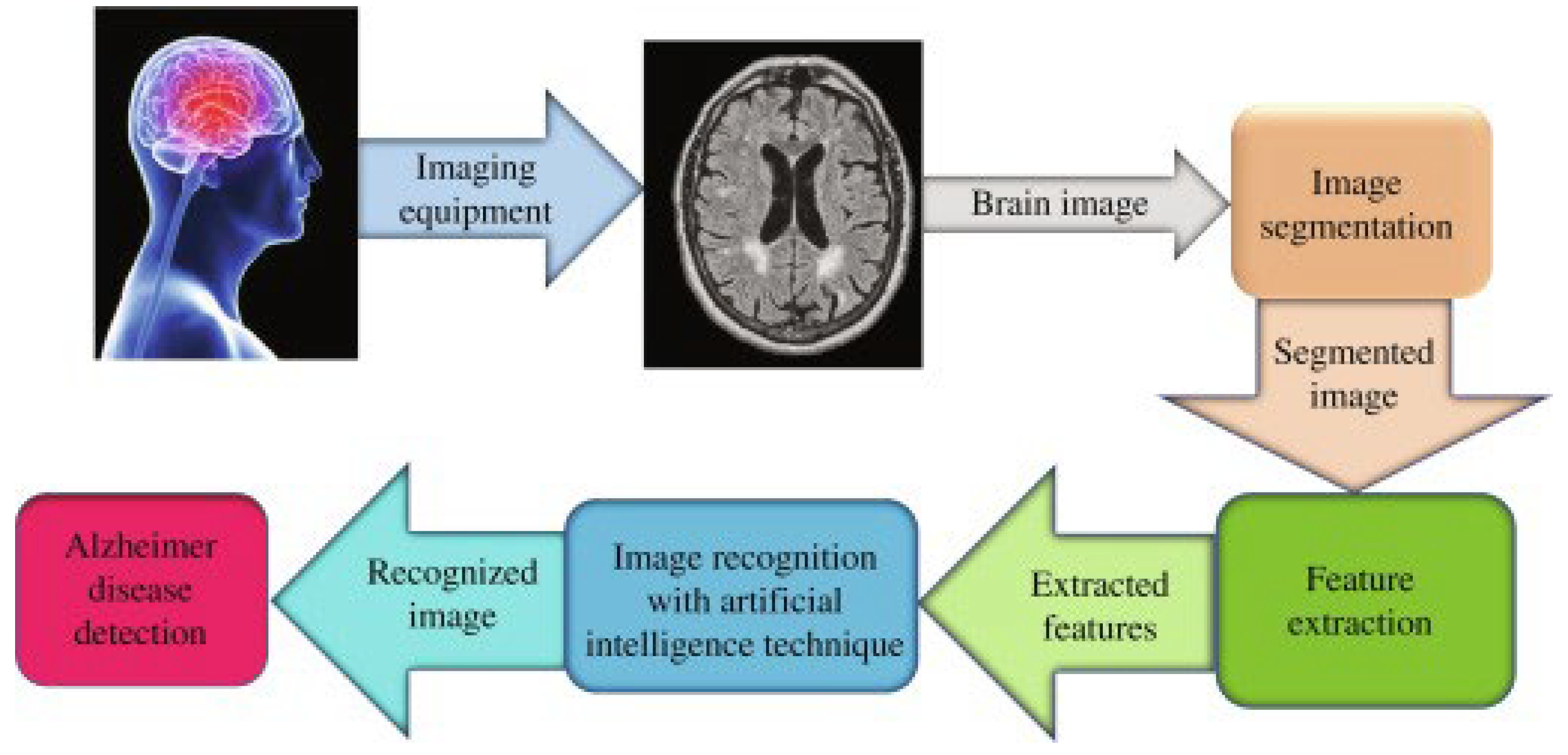 Preprints 98112 g001