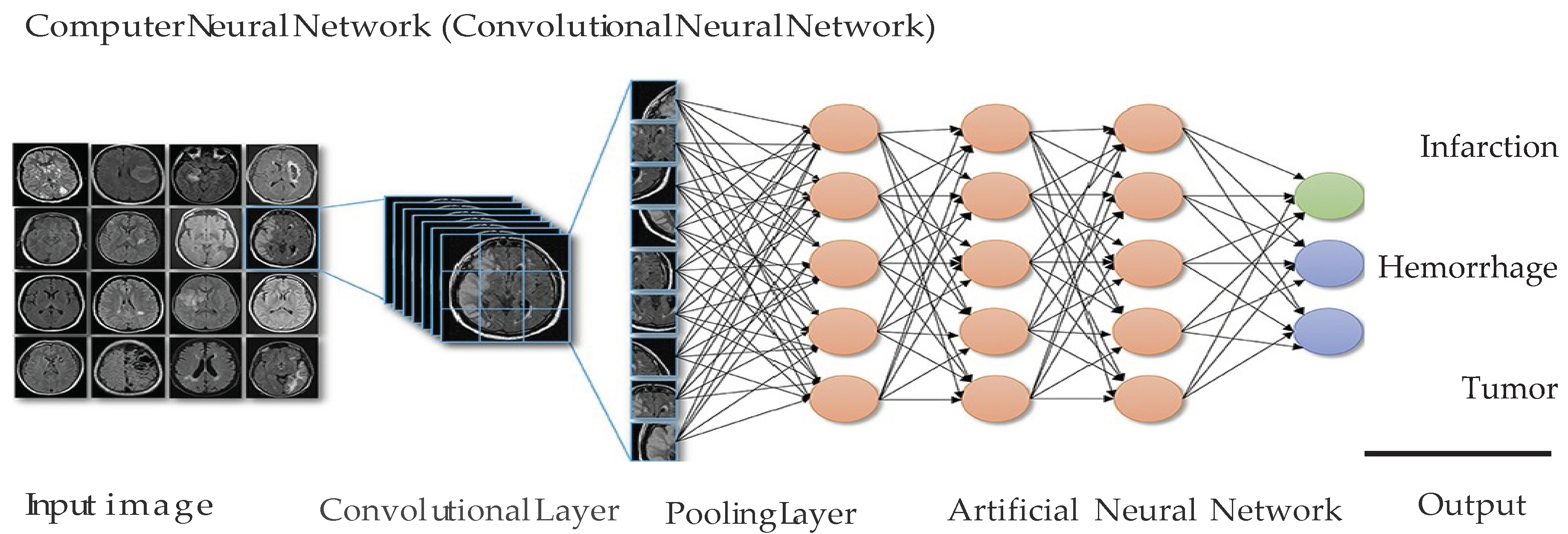 Preprints 98112 g004