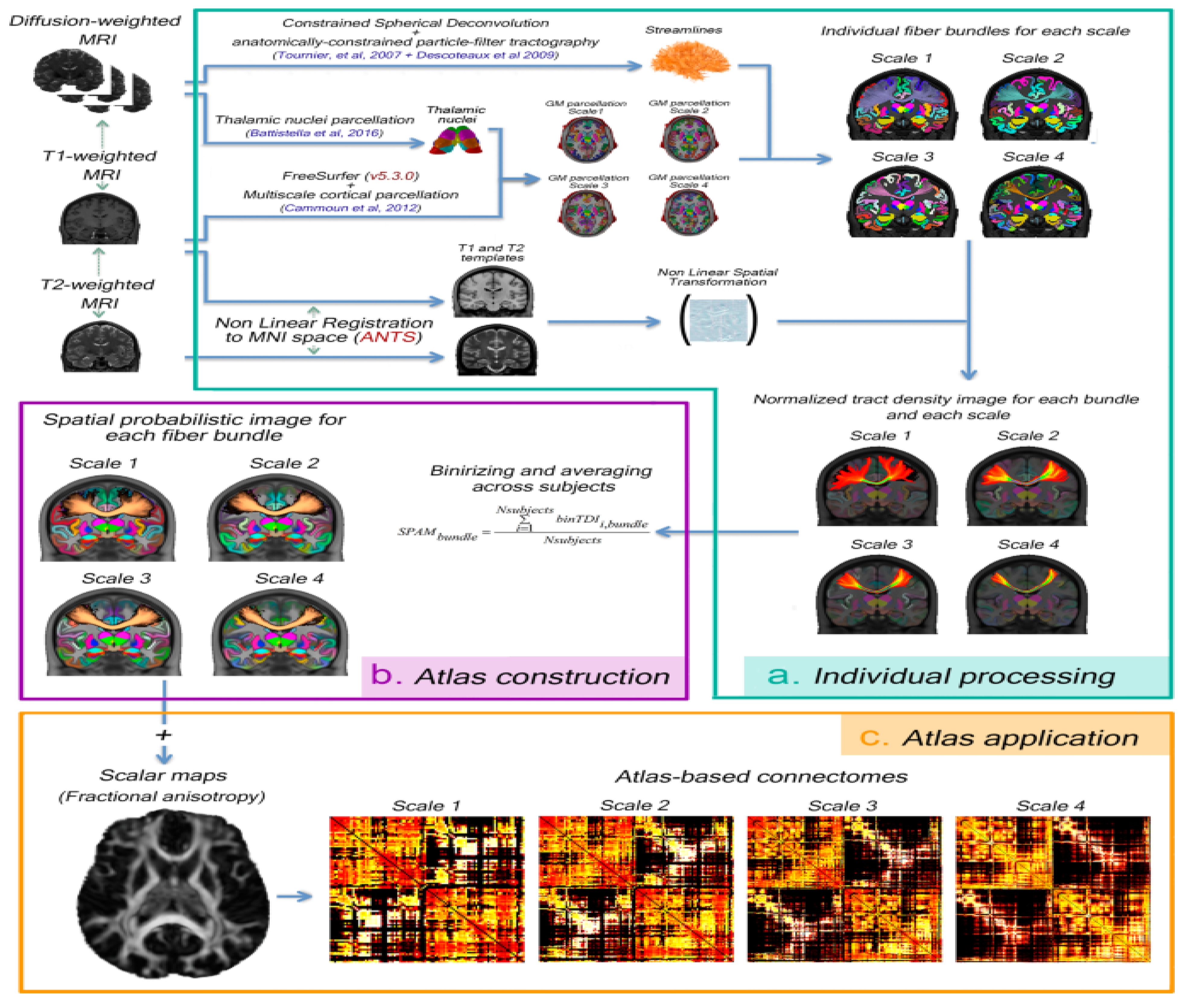 Preprints 98112 g006