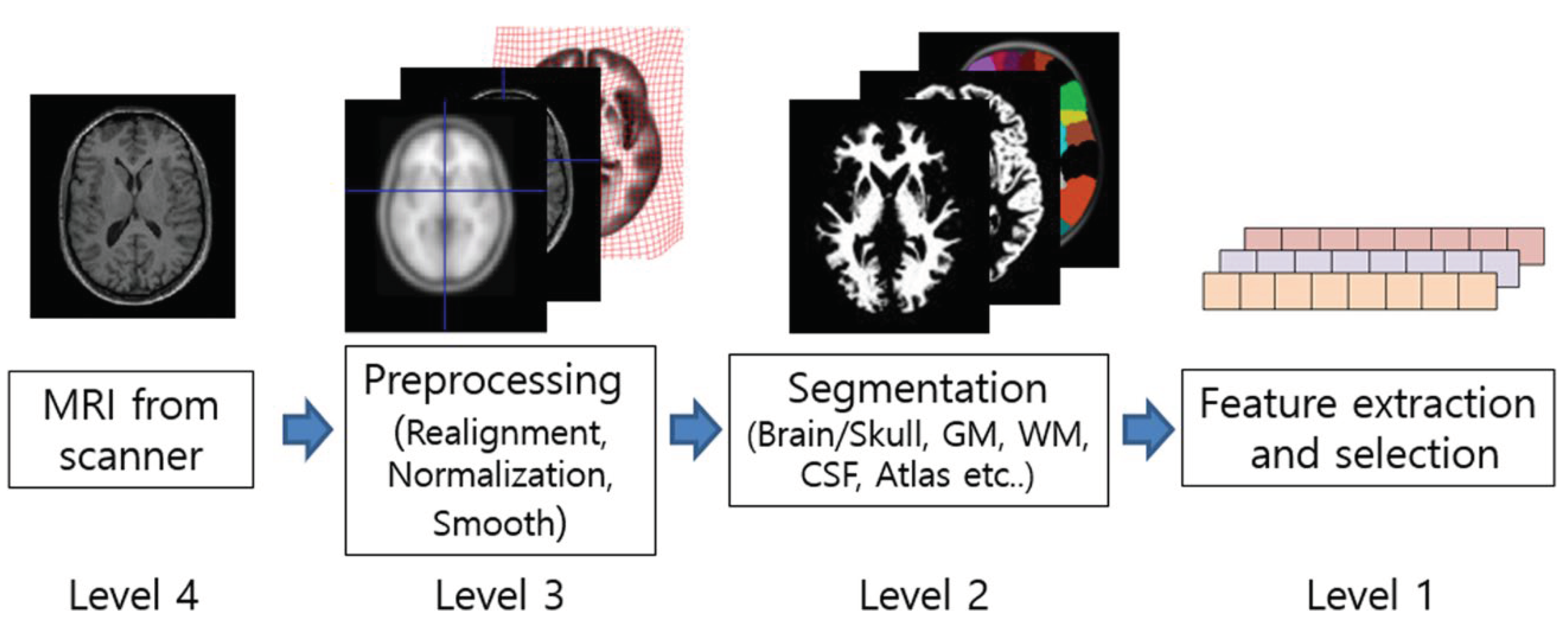 Preprints 98112 g010