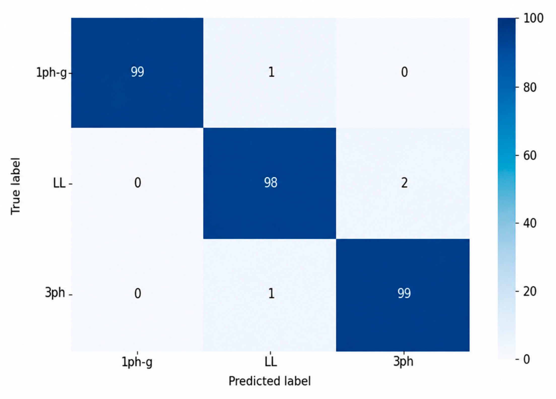 Preprints 230169 g006 Preprints 230169 g006