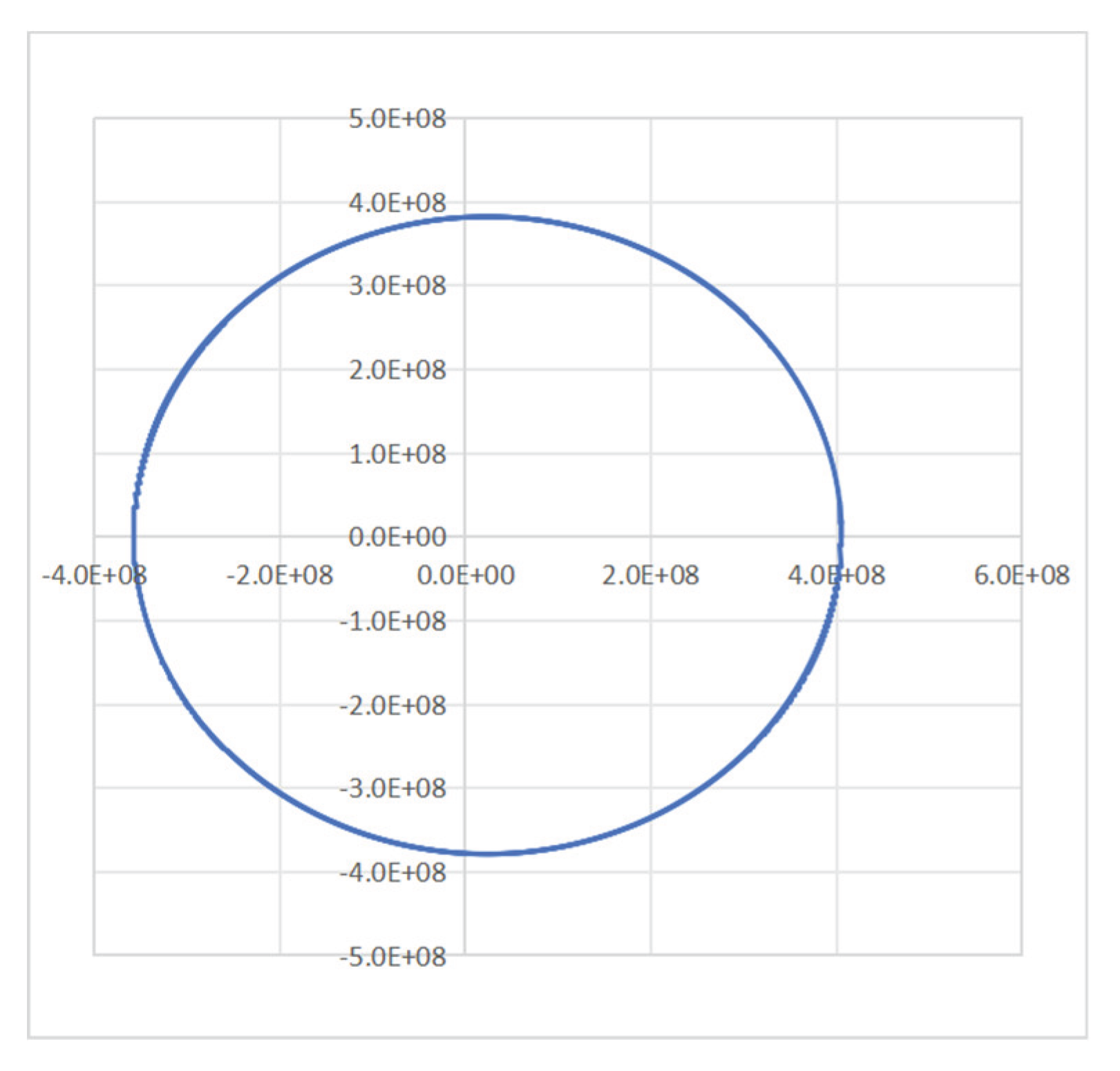 Preprints 160174 g005