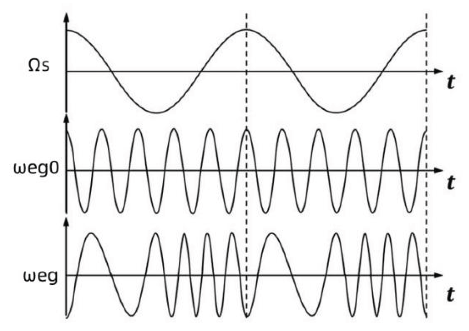 Preprints 160174 g006