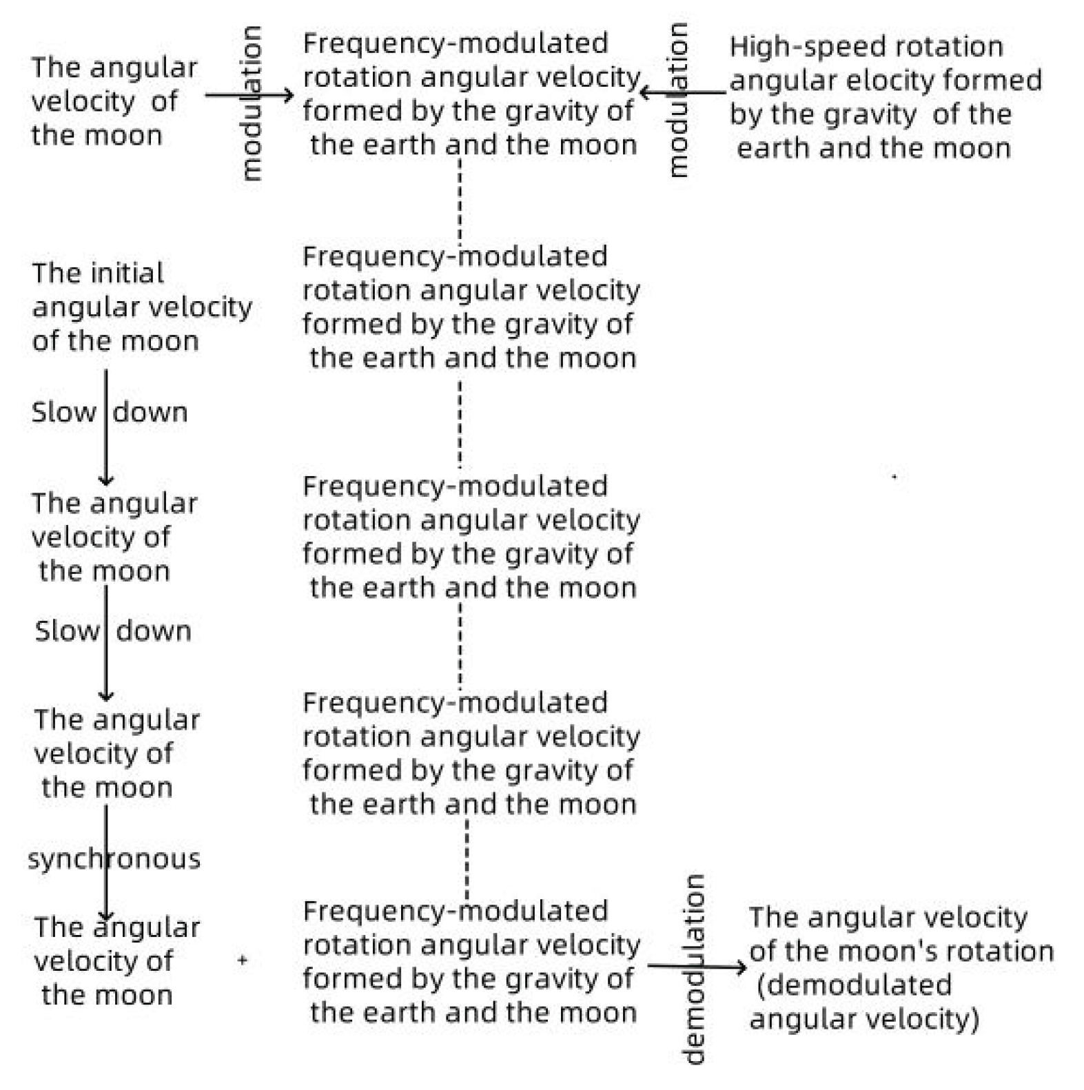 Preprints 160174 g007