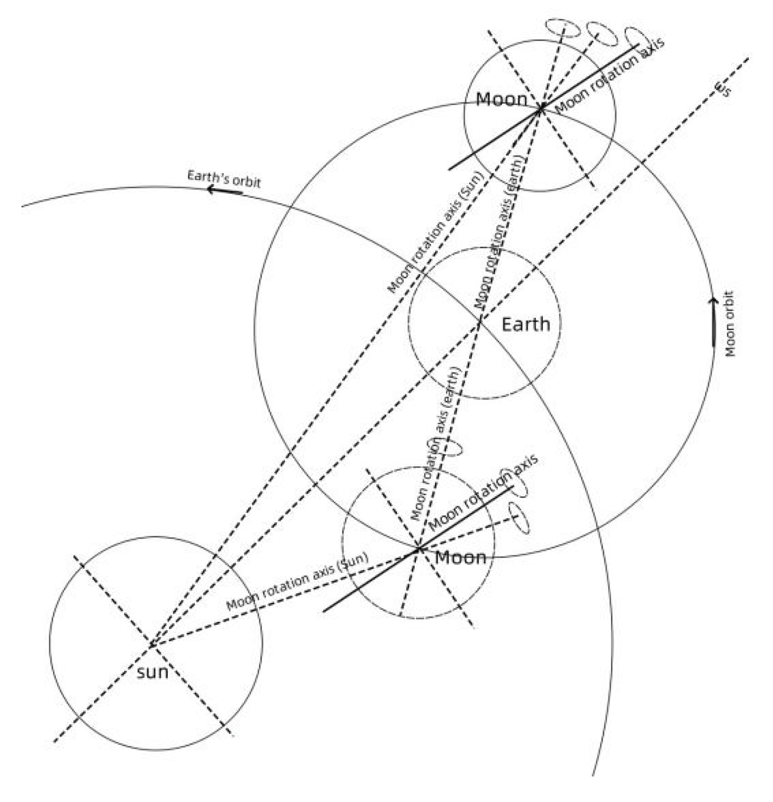 Preprints 160174 g008