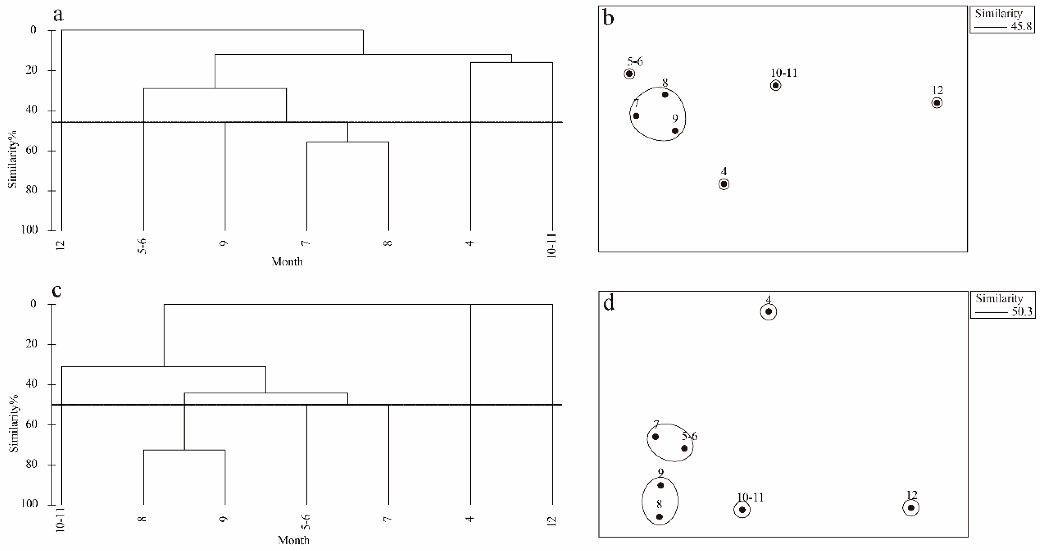Preprints 158766 g004
