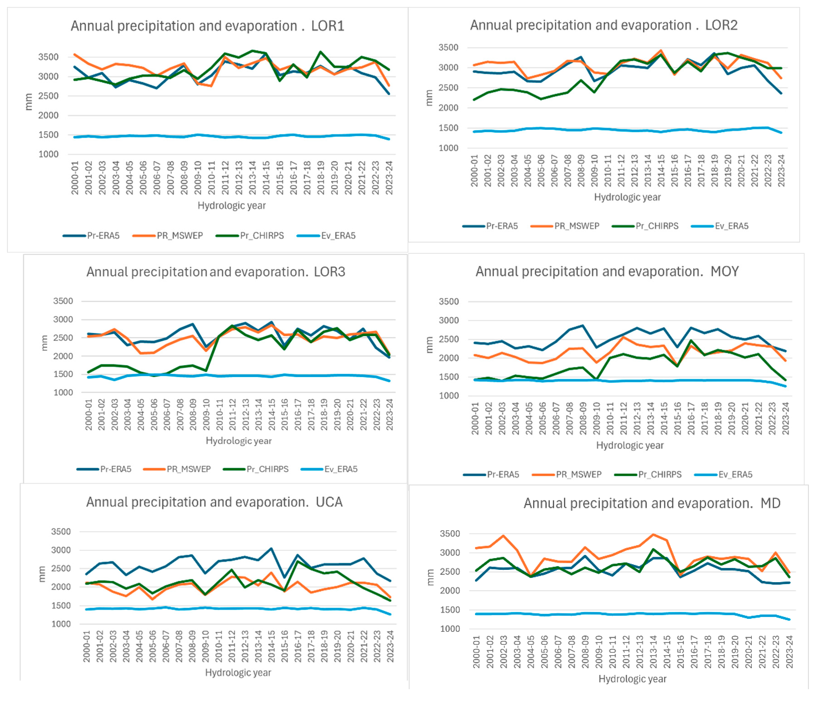 Preprints 156224 g002