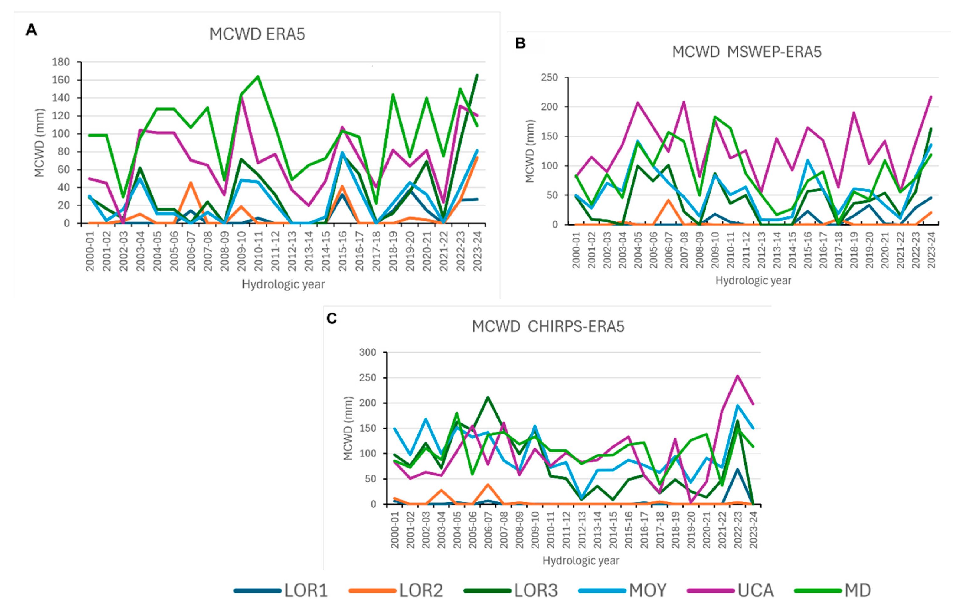 Preprints 156224 g004