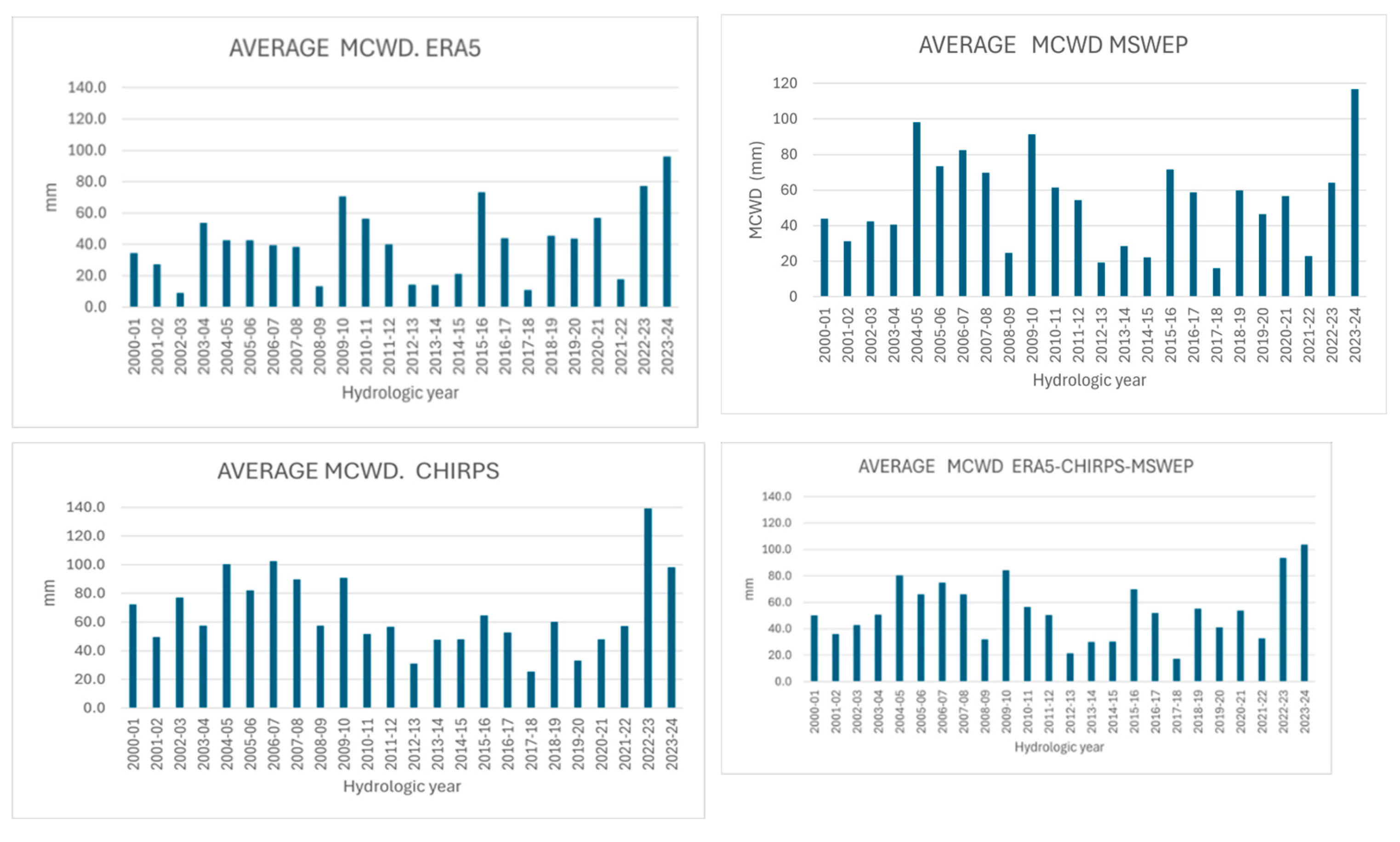 Preprints 156224 g005