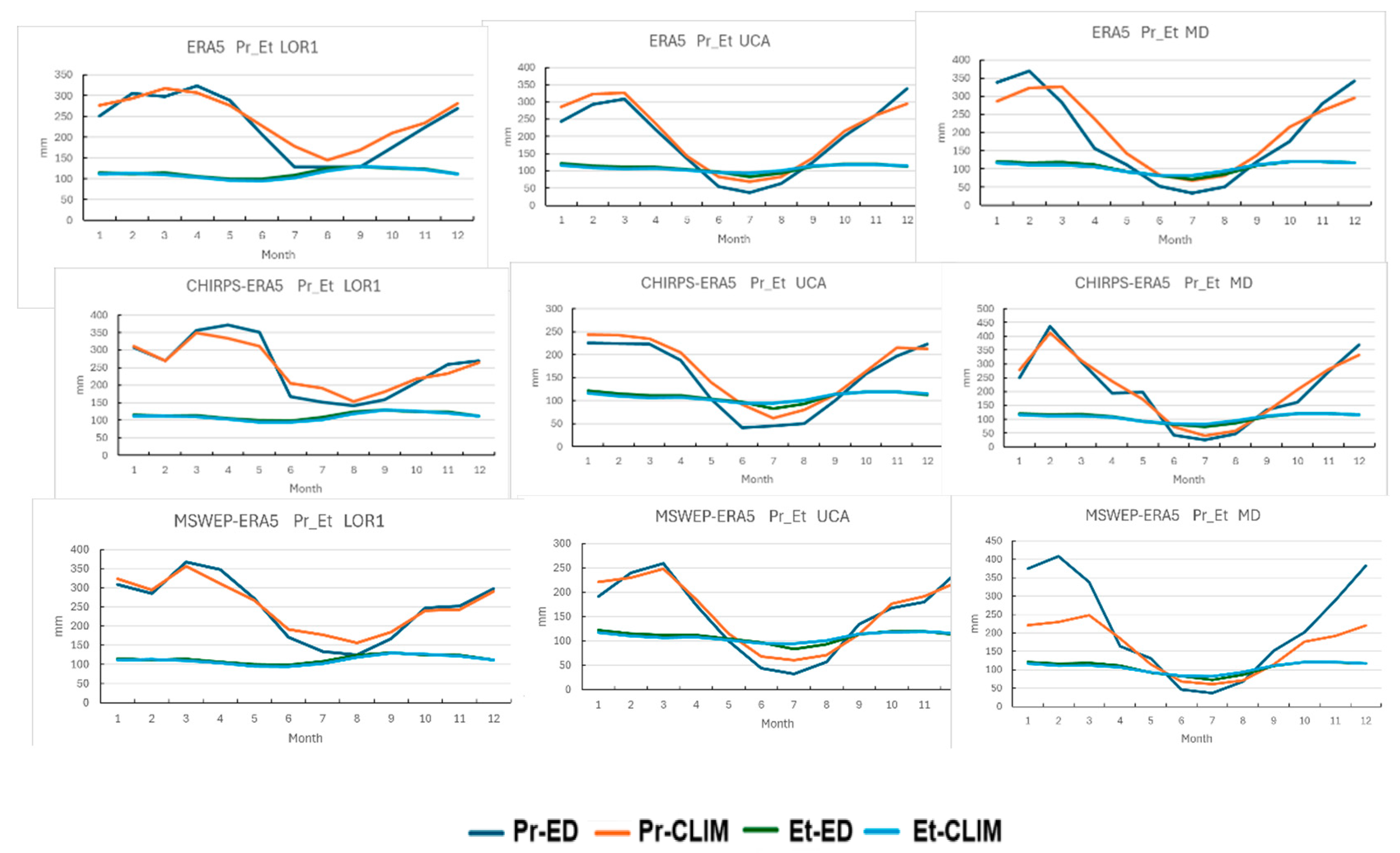 Preprints 156224 g006
