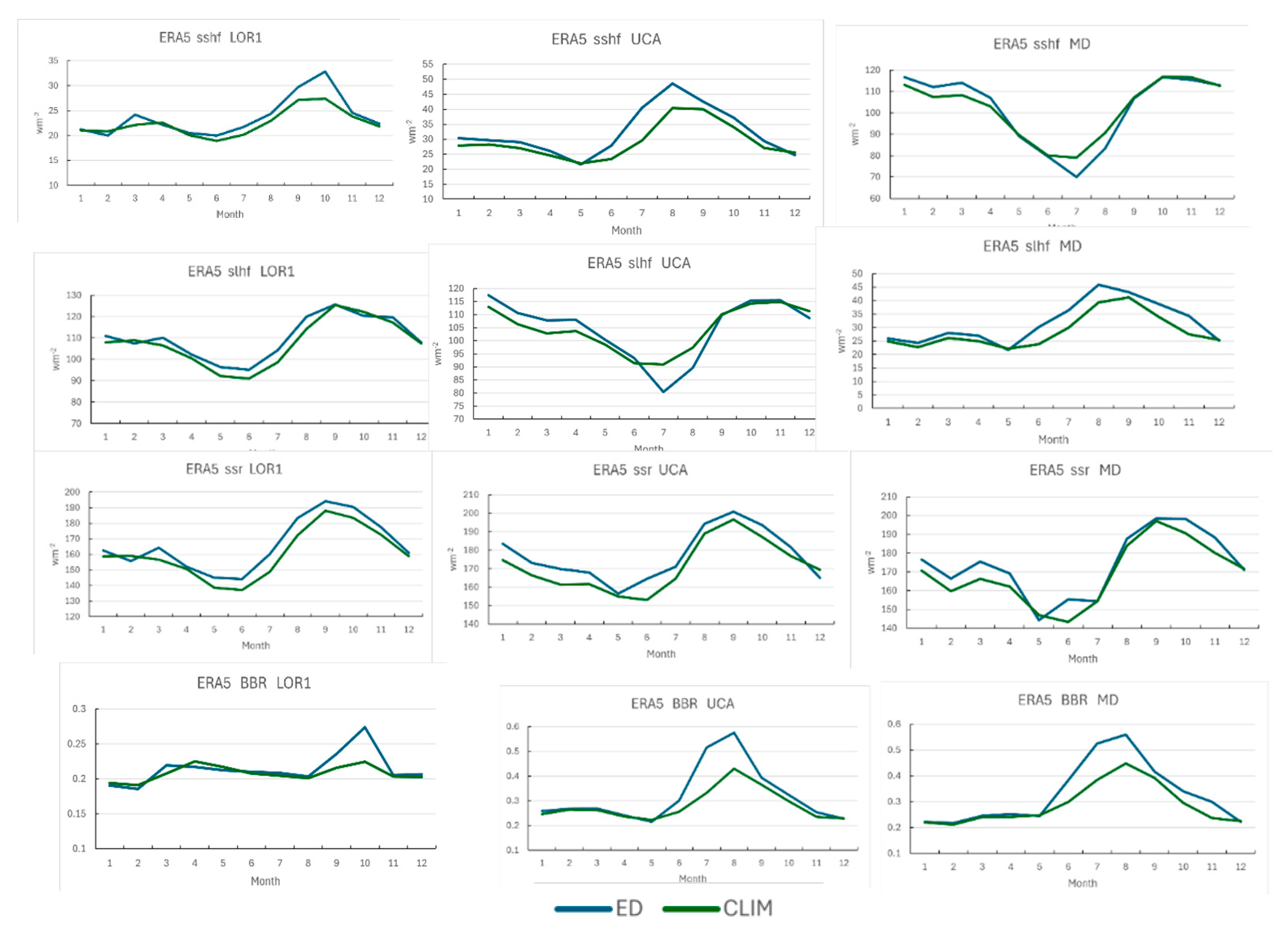 Preprints 156224 g010